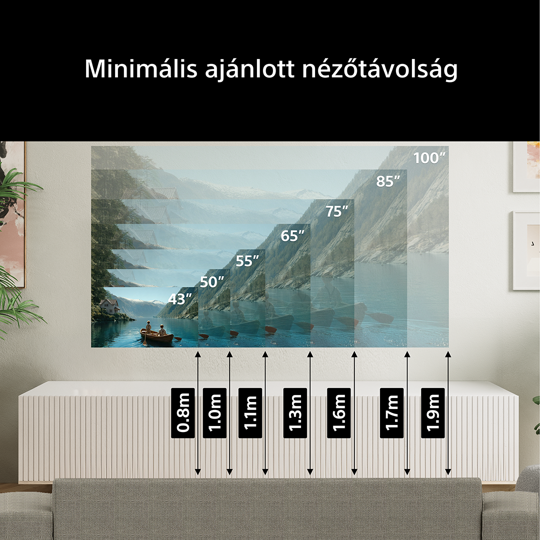 Grafika képernyőméreteket (43-100 hüvelyk) és ajánlott távolságokat (0,8-1,9m) mutat.