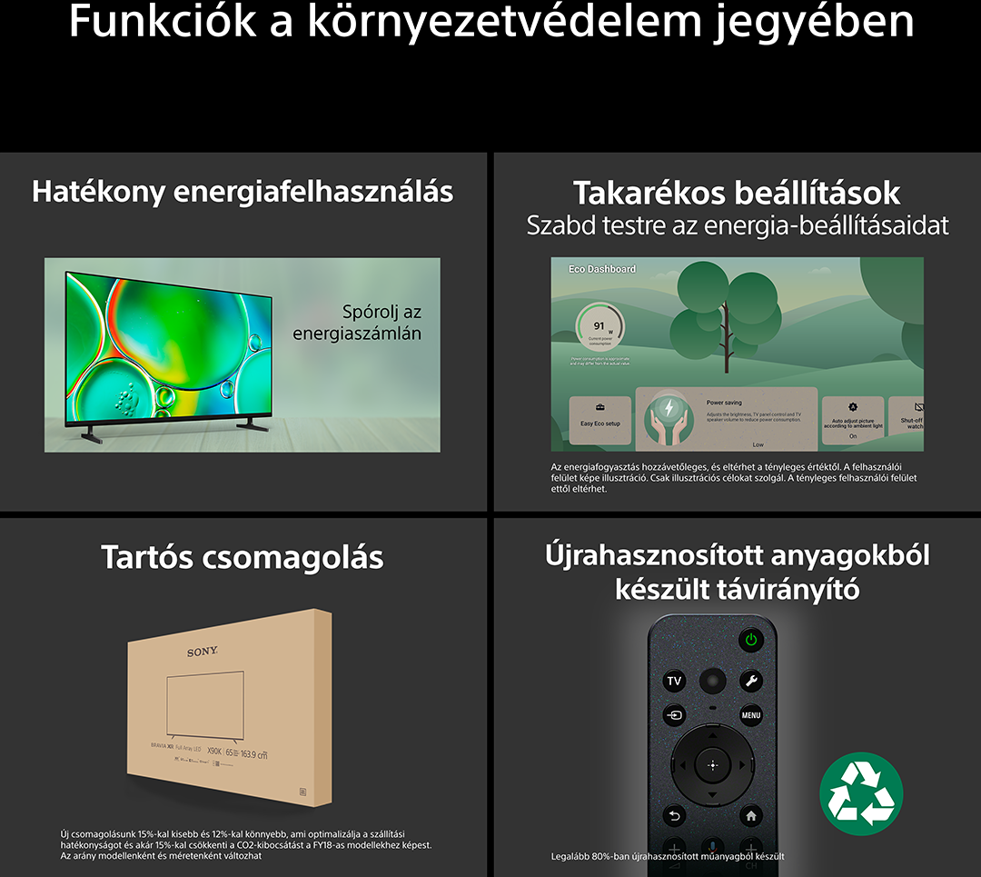 Négy panel mutatja a környezetvédelmi funkciókat: energiahatékonyság, eco-beállítások, csomagolás, távirányító.