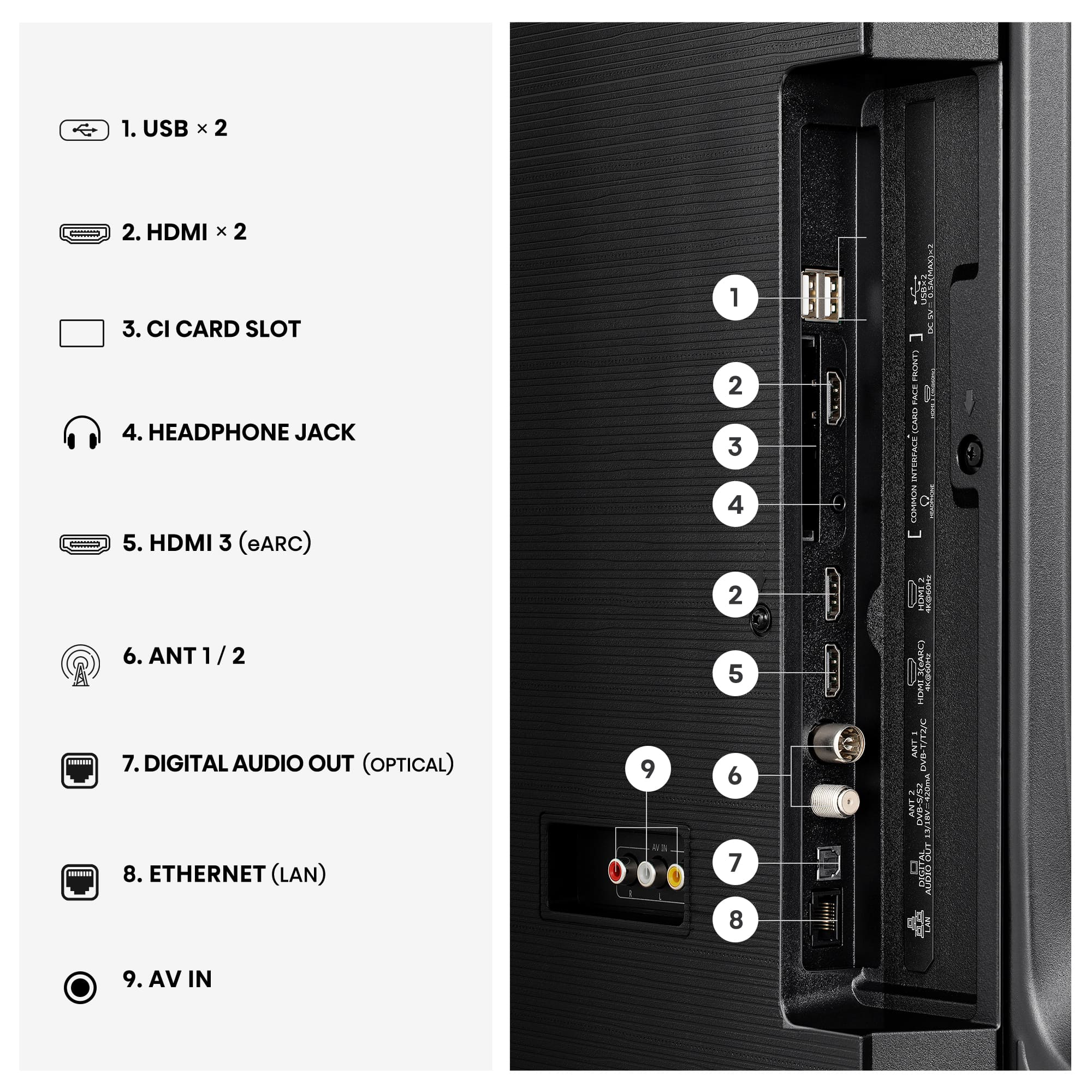 Tył telewizora z portami: USB, HDMI, słuchawki, antena, audio, LAN, AV.