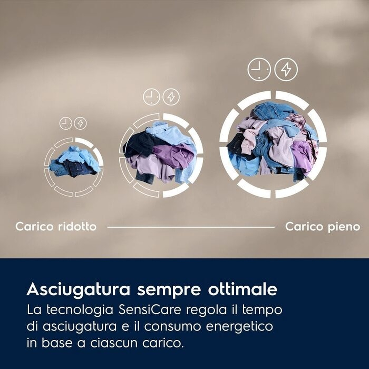 Tre carichi di biancheria, dal piccolo al grande, con icone tempo ed energia.