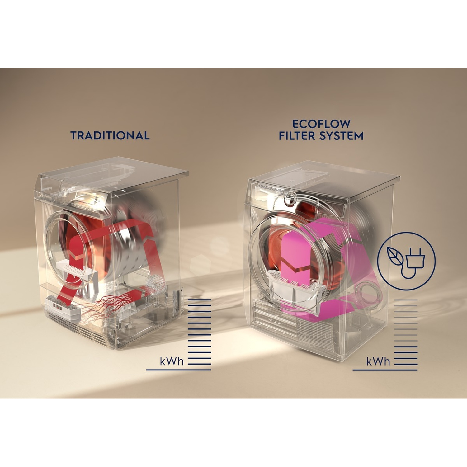 Confronto tra sistemi filtro tradizionali ed Ecoflow. Mostra il consumo energetico in kWh.