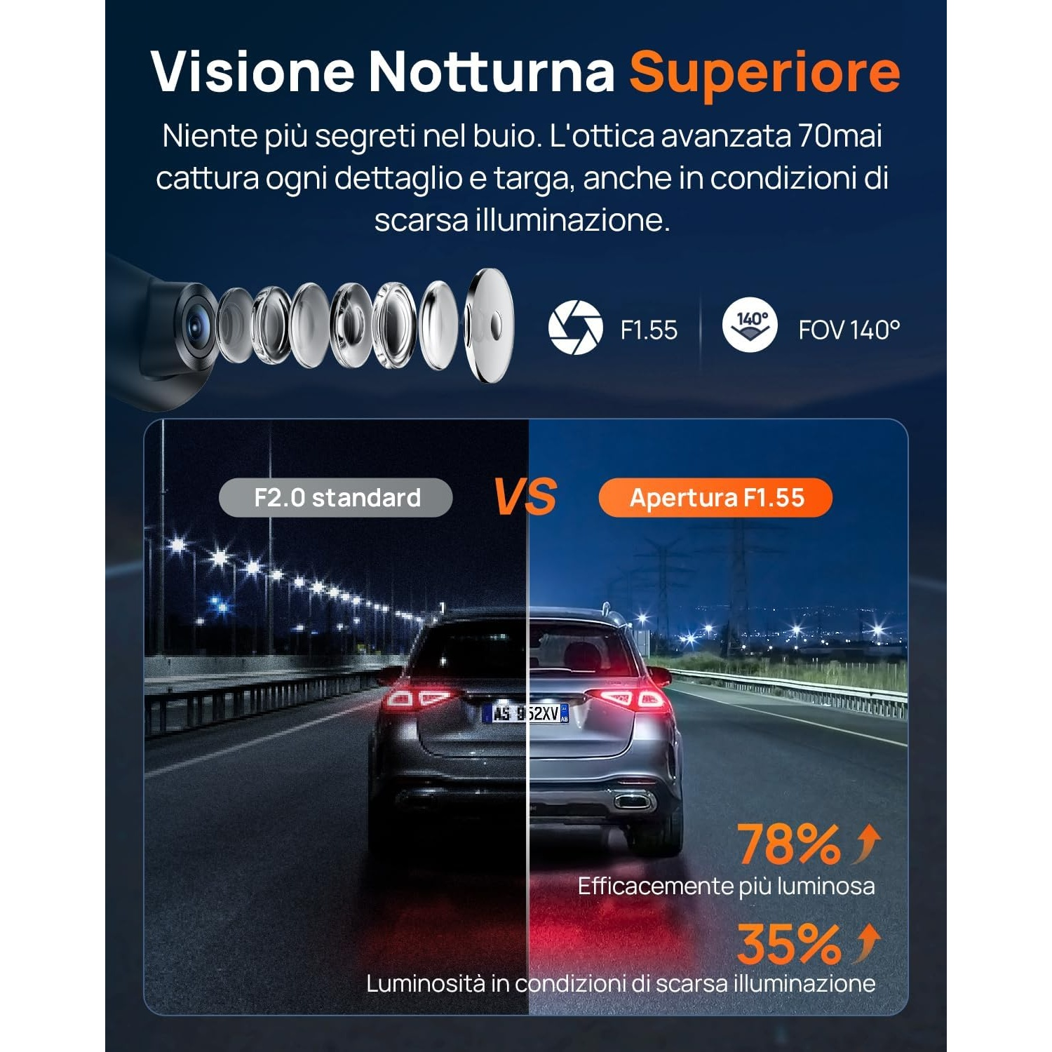 Confronto visione notturna: Sinistra F2.0 standard, destra F1.55 con FOV 140°.