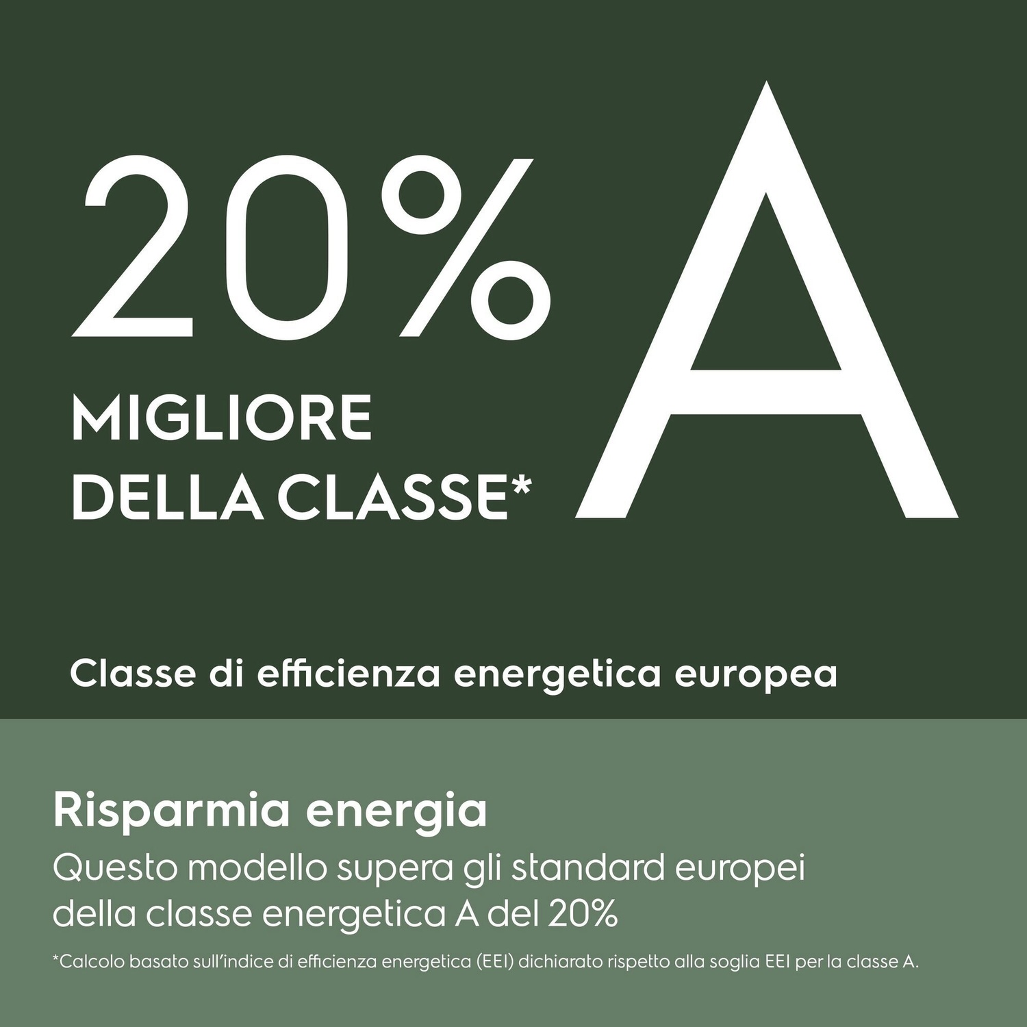 20% migliore della classe A, classe europea di efficienza energetica.