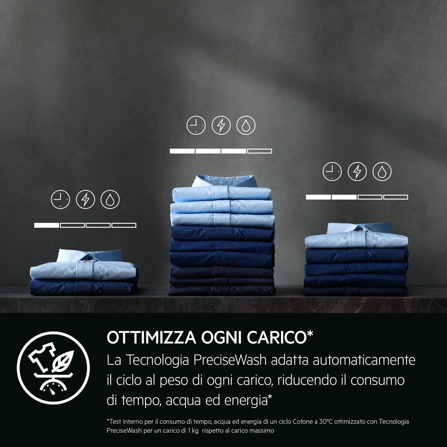 Pile di camicie azzurre e blu scuro con icone per tempo, energia e acqua.