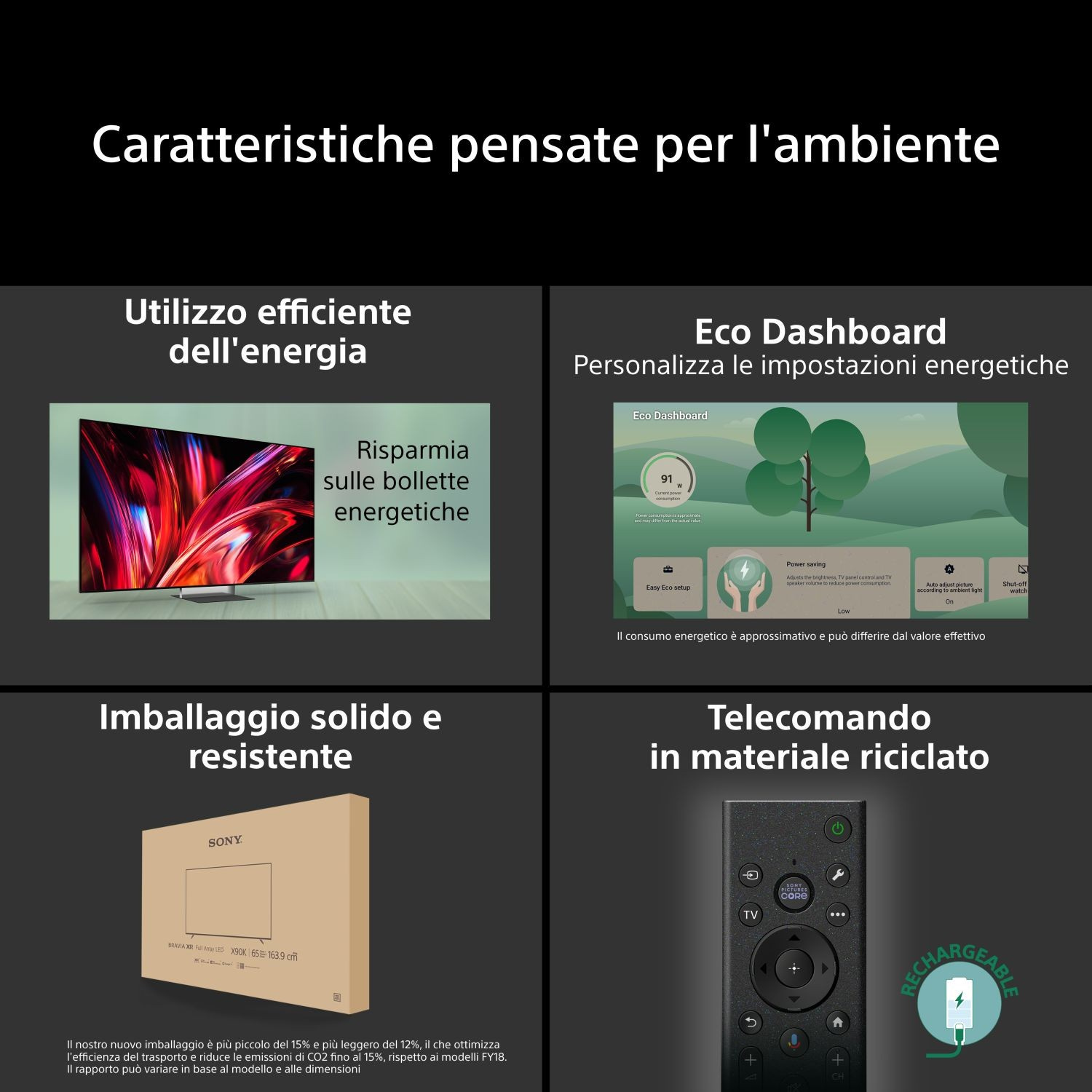 Un collage di quattro sezioni: efficienza energetica TV, Eco Dashboard, imballaggio e telecomando.