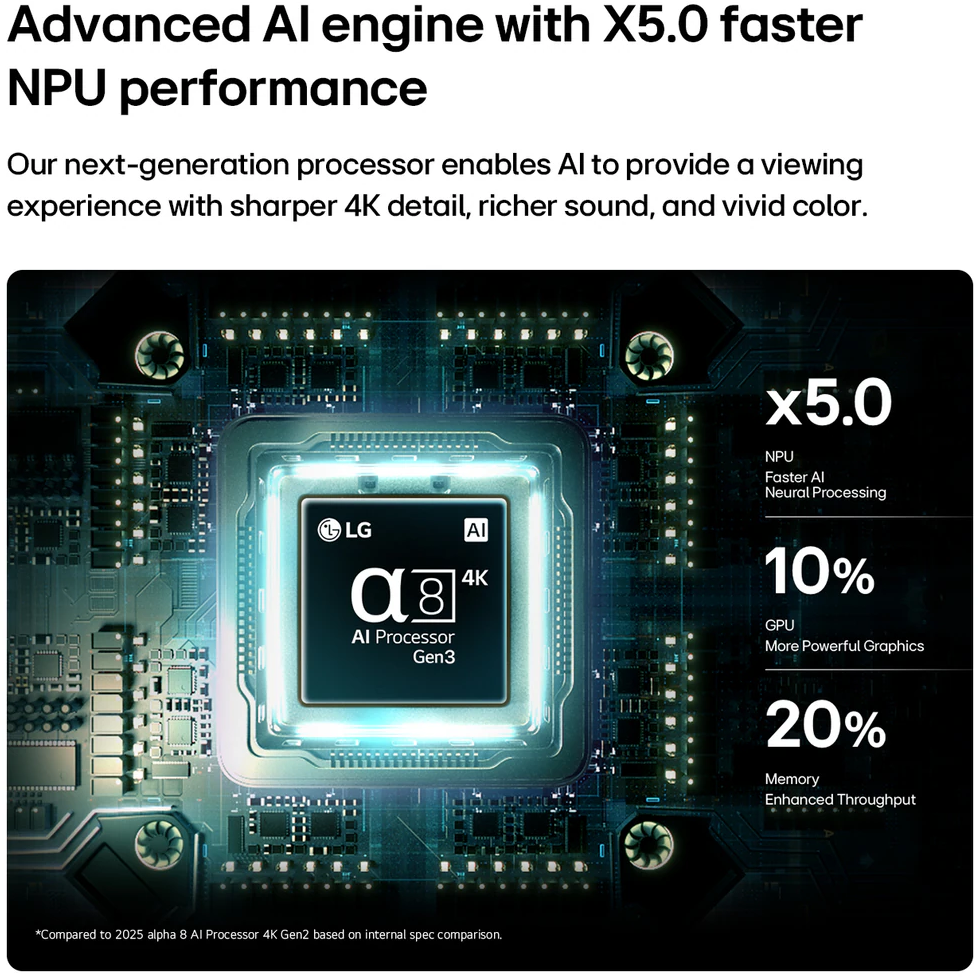 Egy chip LG logóval, "AI Processor Gen3" és "4K" szimbólummal digitális háttéren.