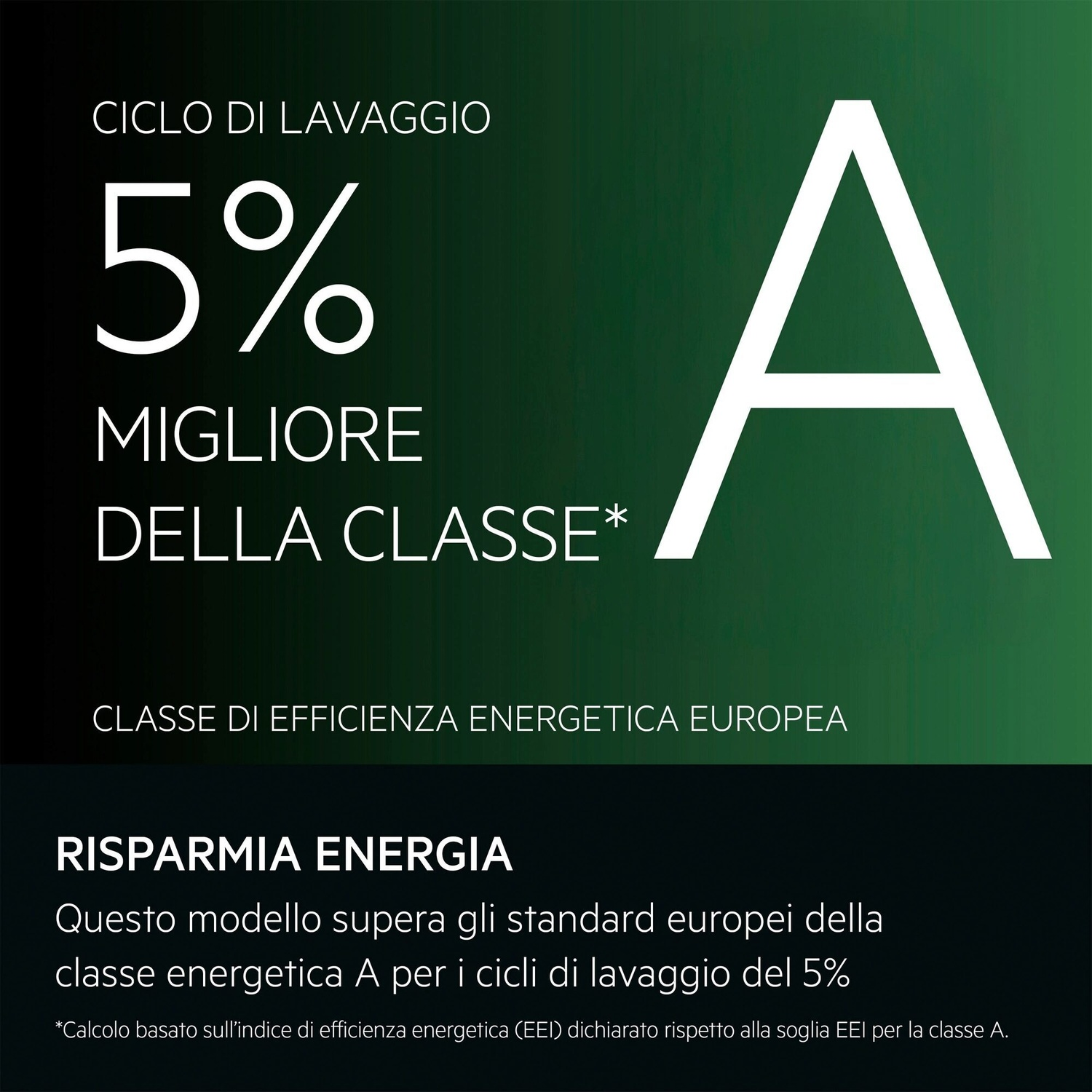 Classe energetica A: 5% migliore della classe standard.