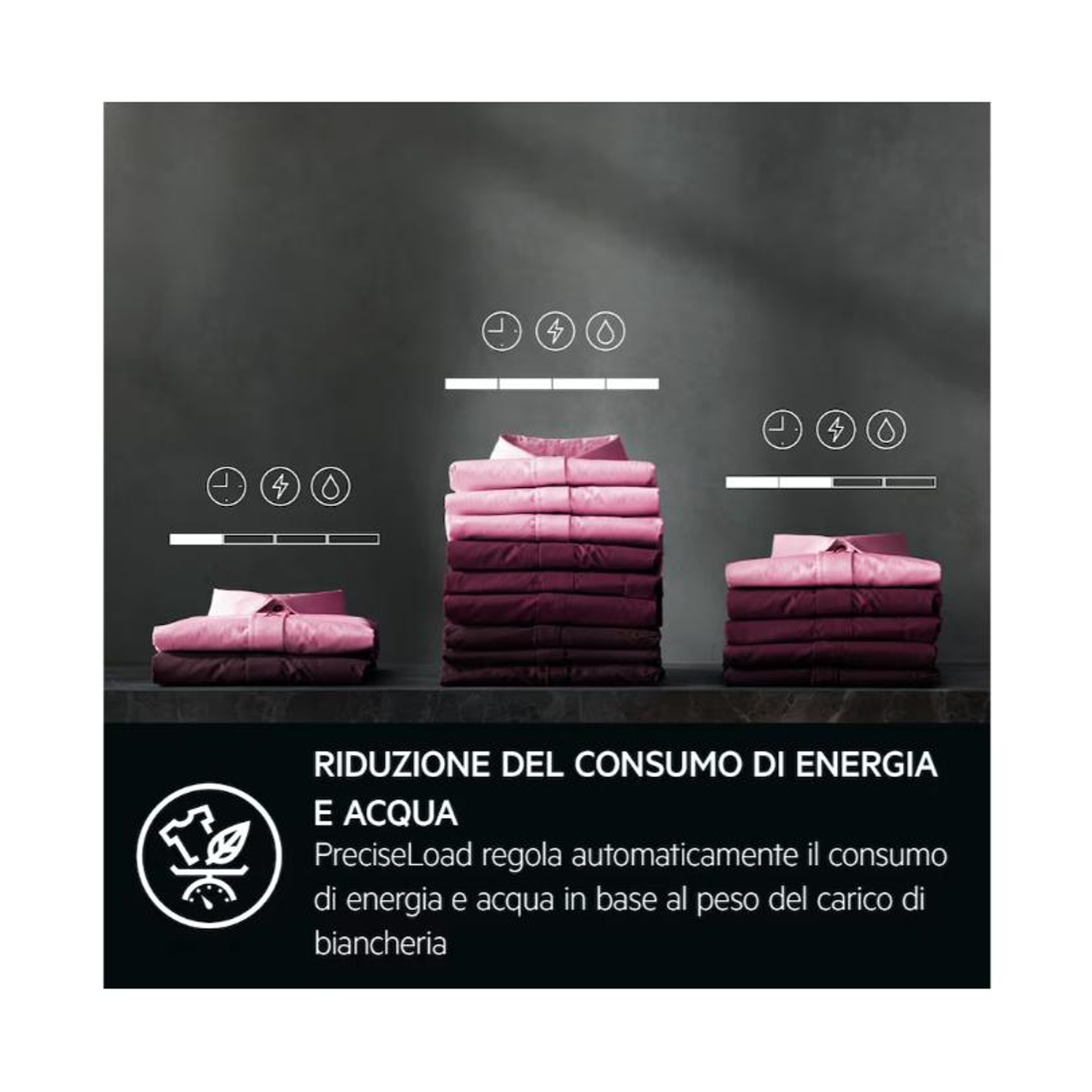 Tre pile di vestiti piegati su uno scaffale. Le icone mostrano risparmio energetico e idrico.