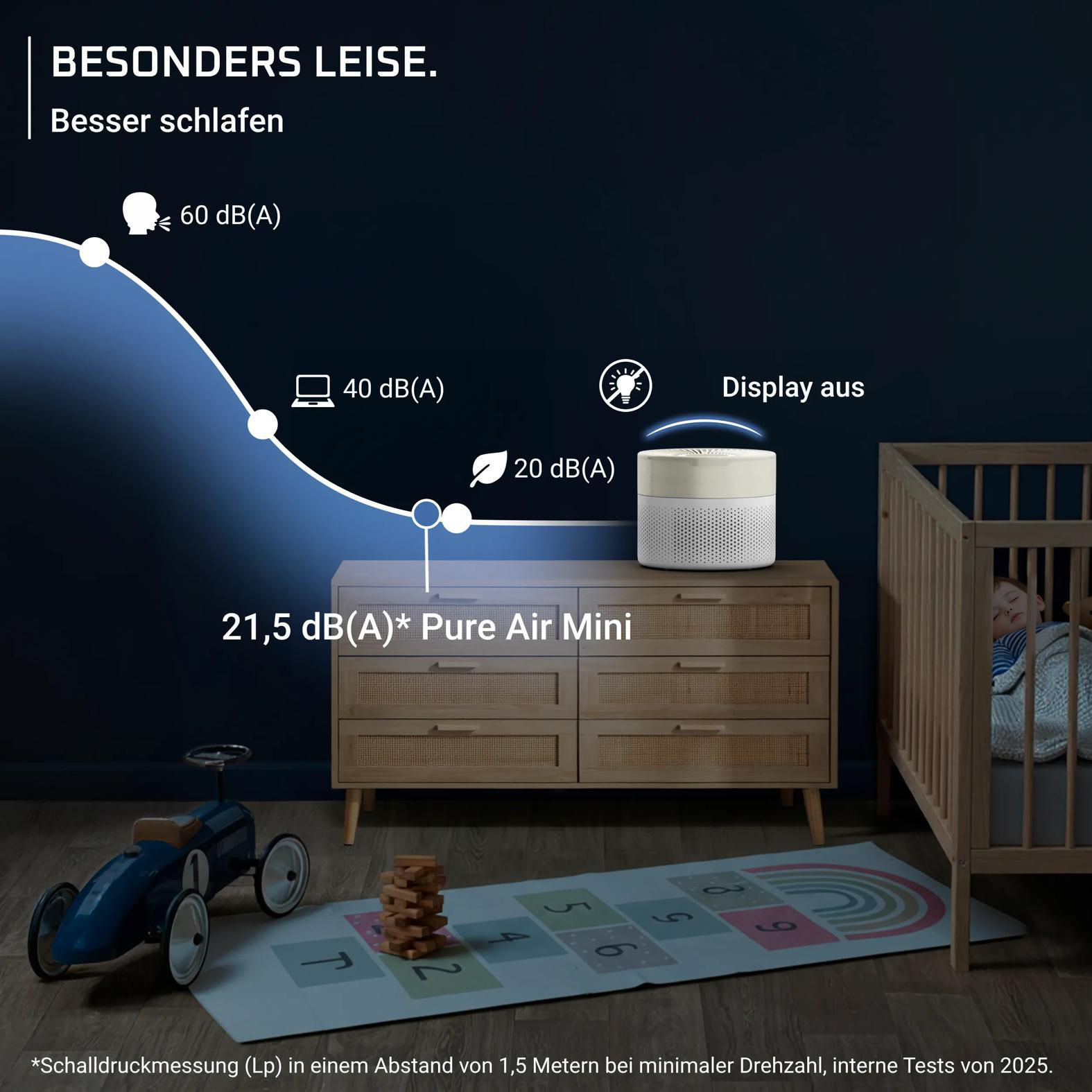 Luftreiniger auf Kommode neben Babybett; Lärmkurve zeigt niedrige dB(A)-Werte.