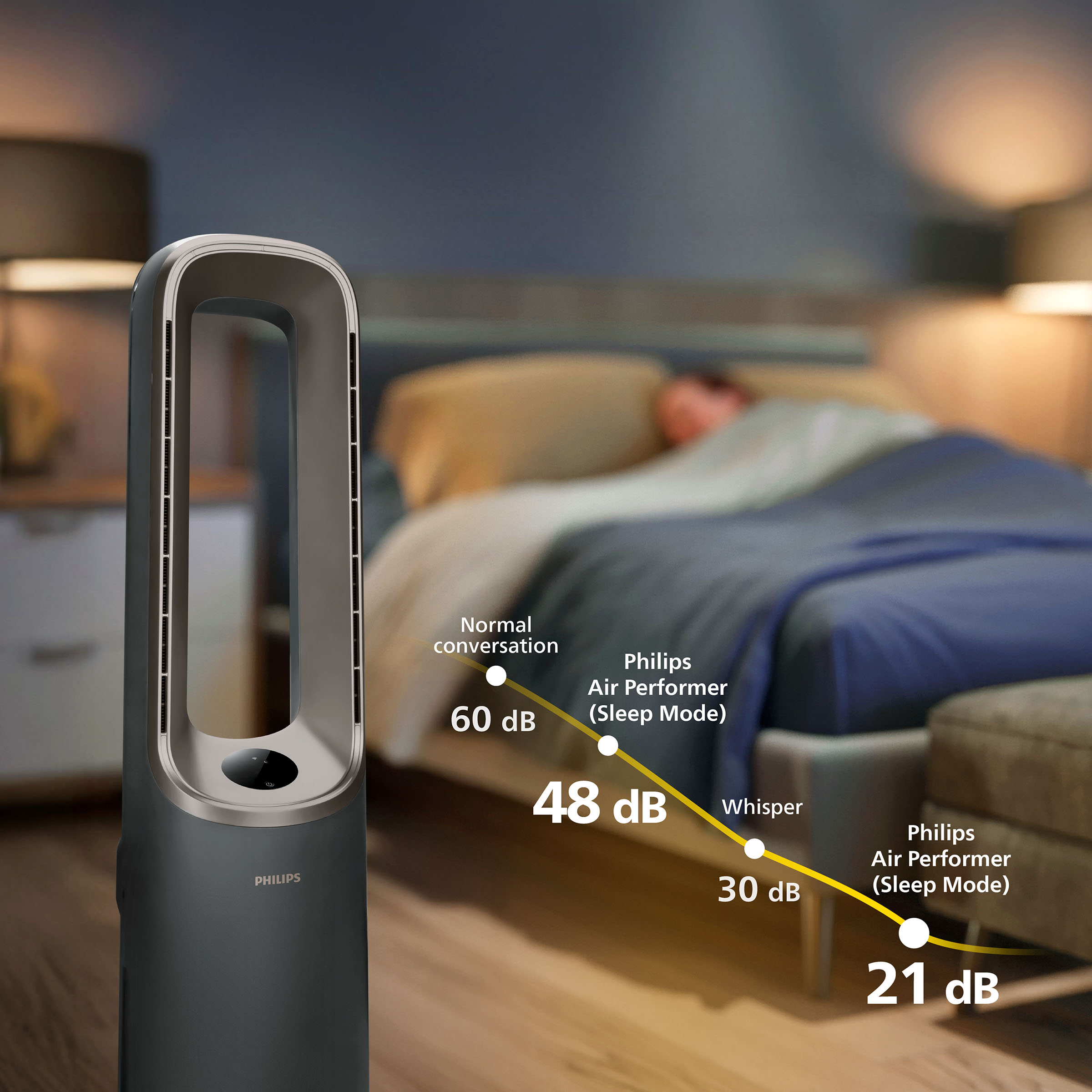 Philips Air Performer w trybie uśpienia w sypialni.