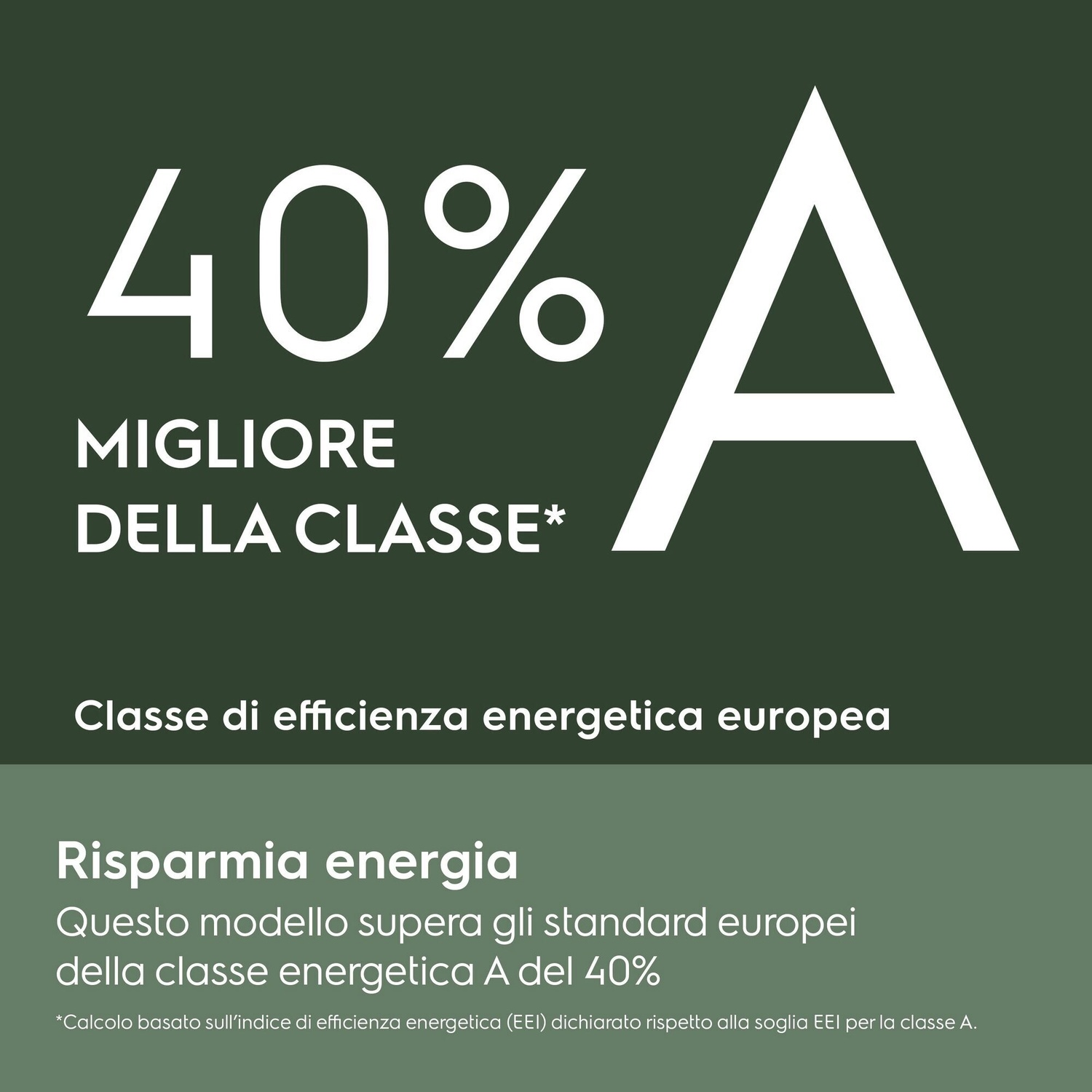 40% migliore della classe A, classe di efficienza energetica europea.