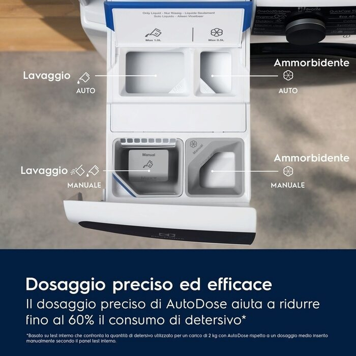 Cassetto detersivo lavatrice con scomparti per uso automatico e manuale.