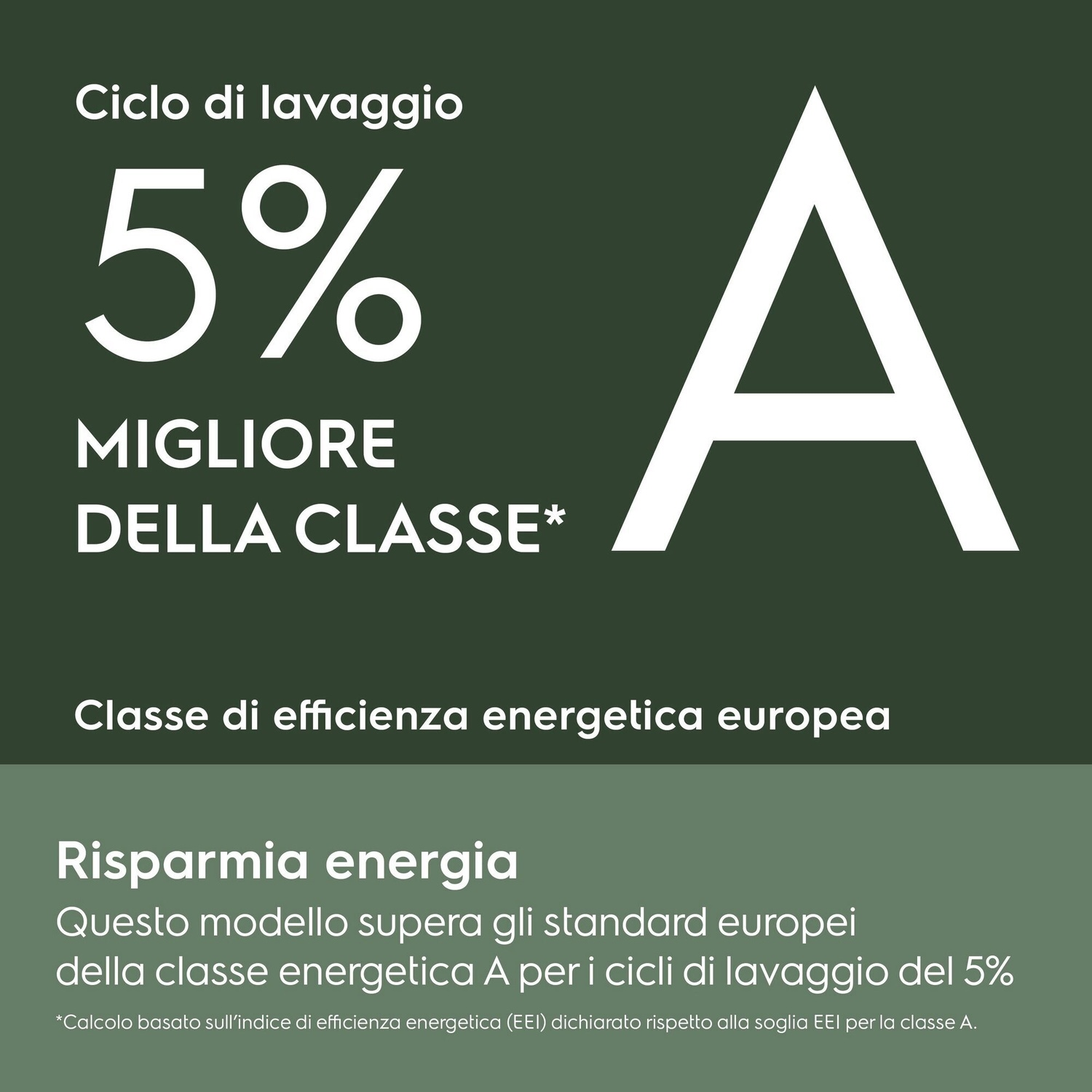 Ciclo di lavaggio 5% migliore della classe A. Classe energetica A.