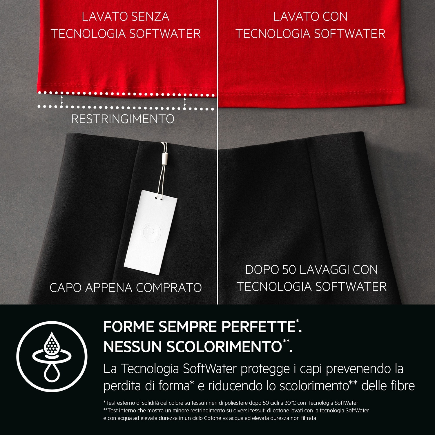 Confronto capi: Non lavato a sinistra, dopo 50 lavaggi con tecnologia SoftWater a destra.