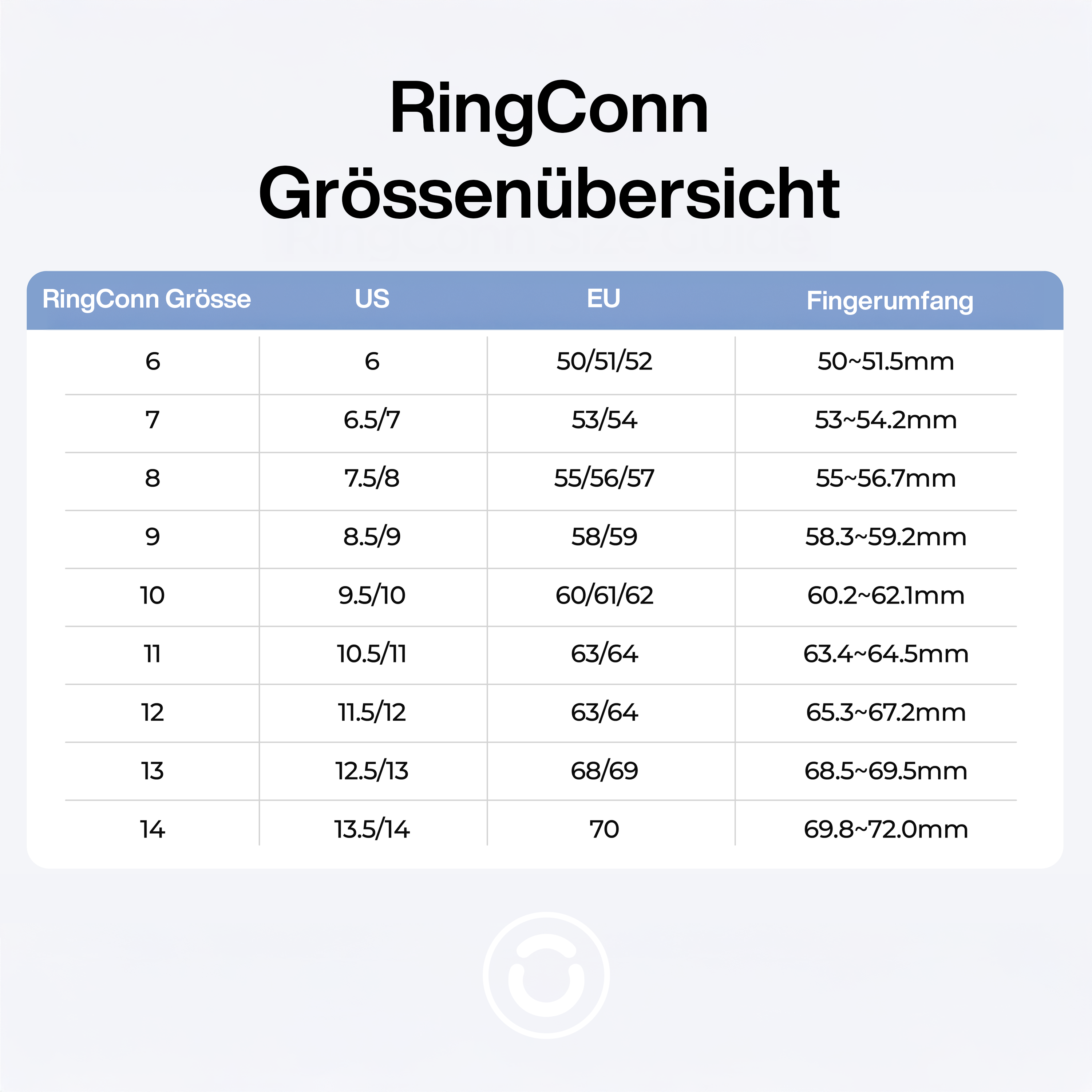 Tableau des tailles RingConn indiquant les tailles US, UE et de circonférence.