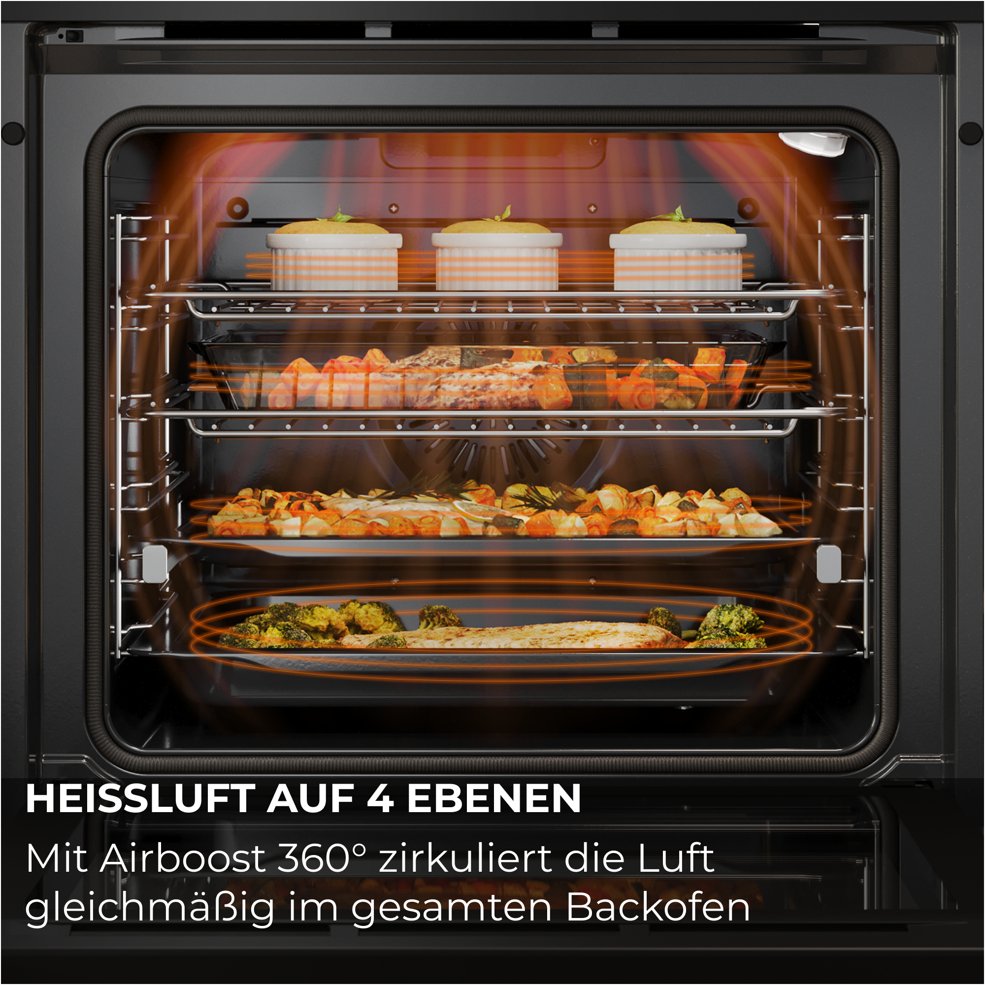 Ein Backofen mit vier Ebenen, auf denen verschiedene Speisen gegart werden, umgeben von warmer Luft.
