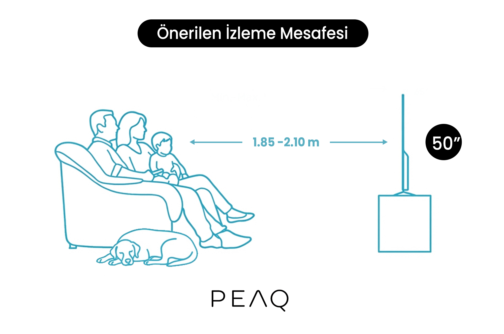 Bir aile ve köpek, 50 inçlik TV'den 1,85-2,10 m uzakta koltukta oturuyor.