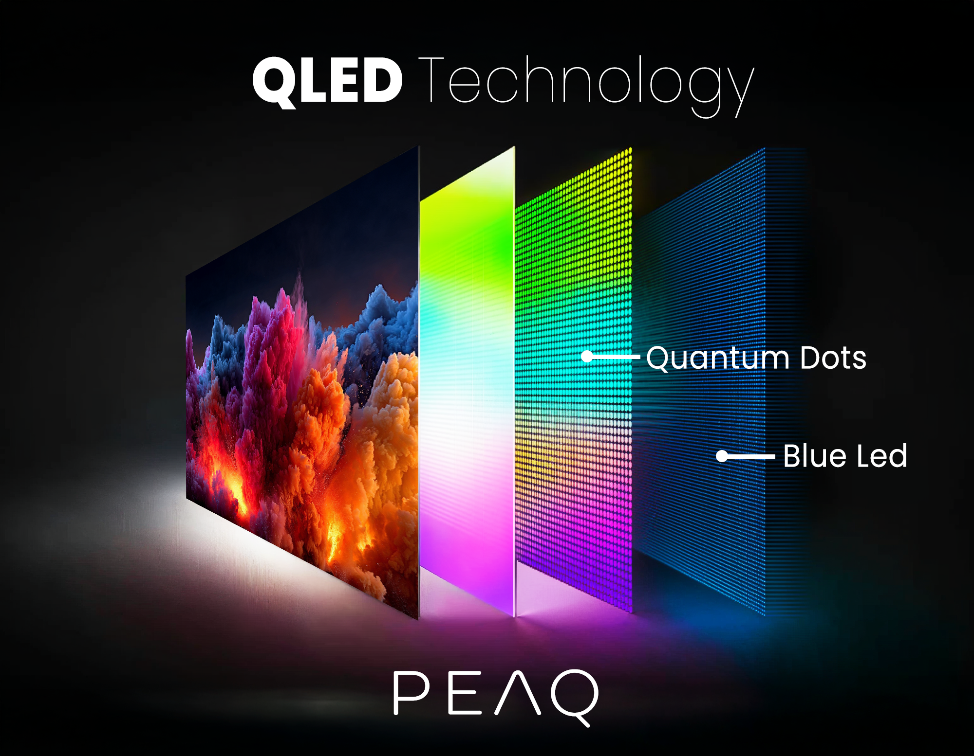 QLED Teknolojisi: Kuantum noktalarını ve mavi LED'leri gösteren katmanlı diyagram.