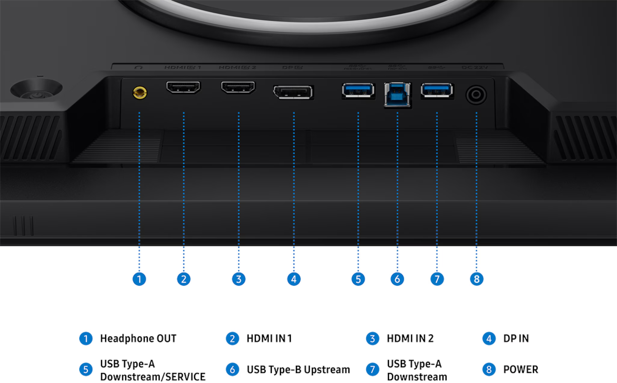 Csatlakozópanel HDMI, DP, USB és tápcsatlakozókkal. 1-től 8-ig számozva.