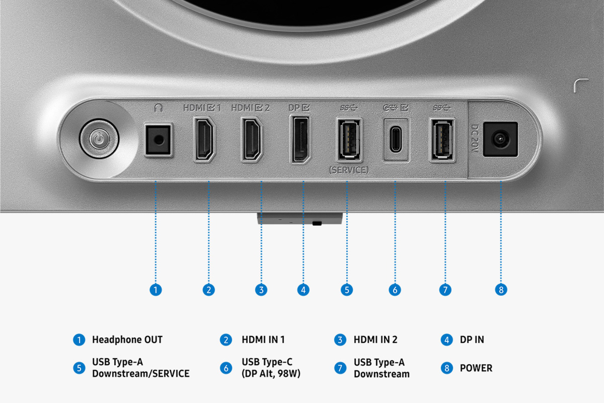 Hátlapi portok: Fejhallgató kimenet, HDMI 1, HDMI 2, DP, USB-A, USB-C, USB-A, Táp.