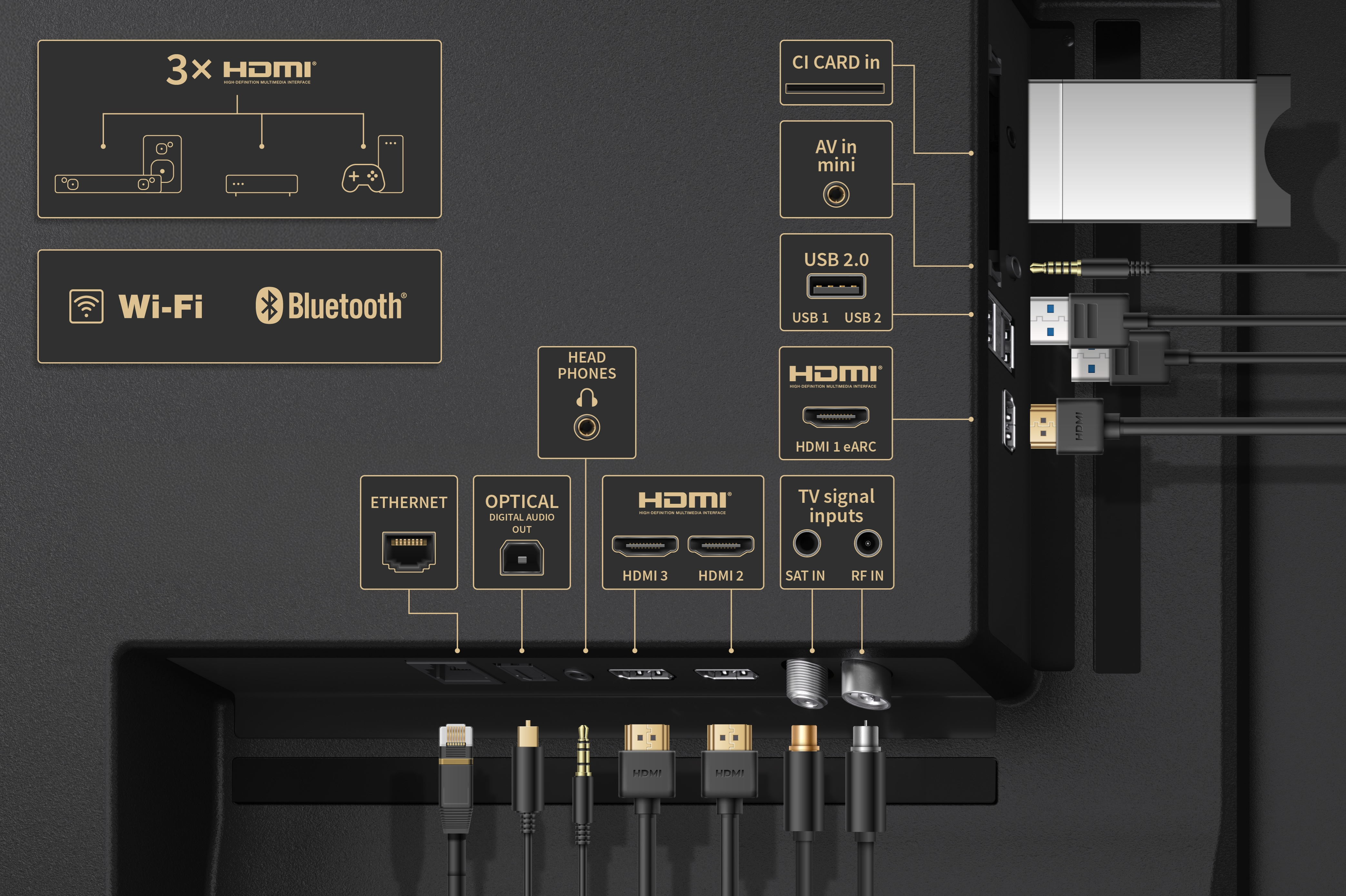 Panel przyłączy telewizora z wejściami HDMI, USB, Ethernet, audio i antenowymi.