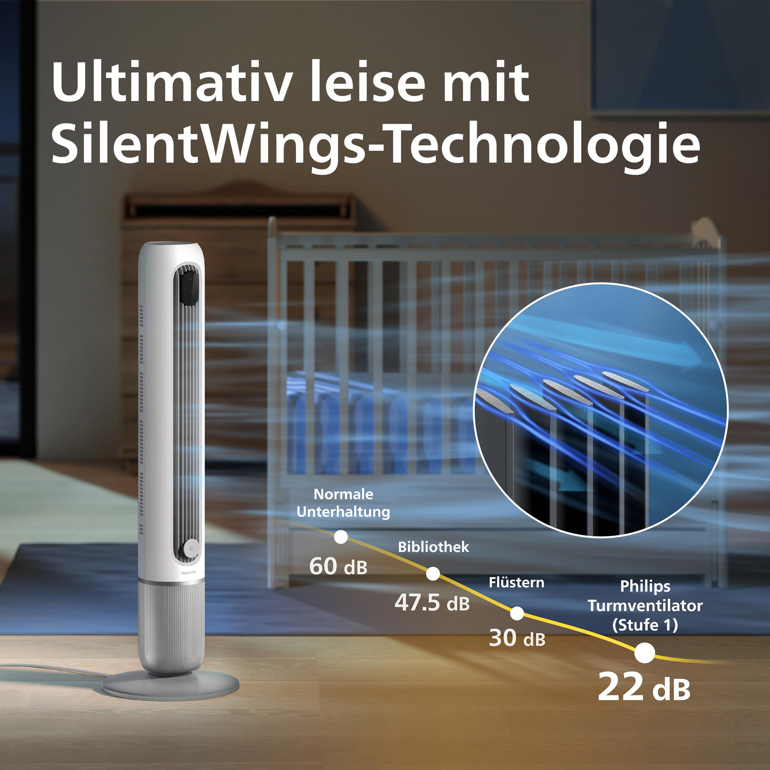 Ein weißer Turmventilator von Philips steht vor einem Babybett. Eine Grafik zeigt Schallpegel.