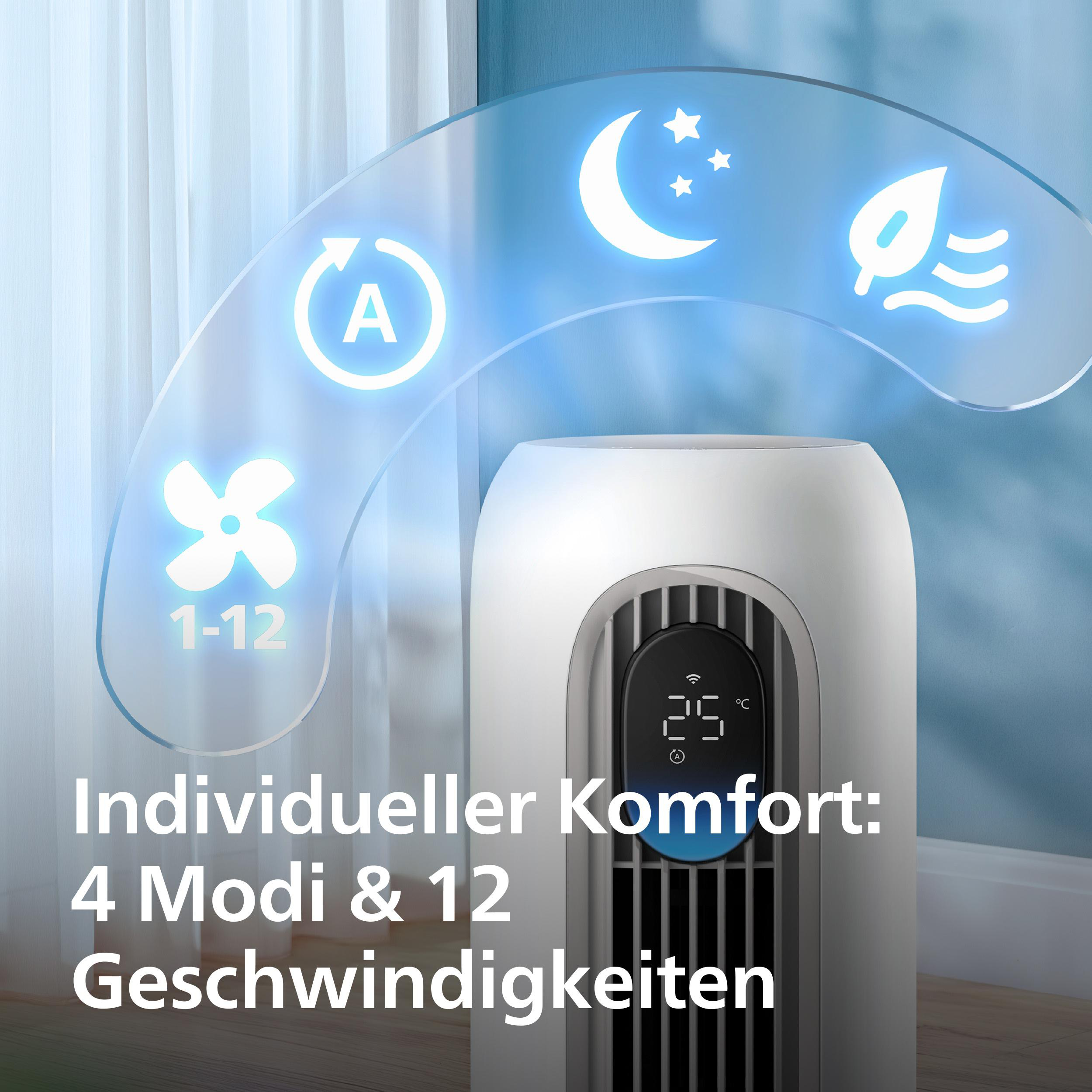Luftreiniger mit Symbolen für 4 Modi und 12 Geschwindigkeiten. Anzeige 25°C.