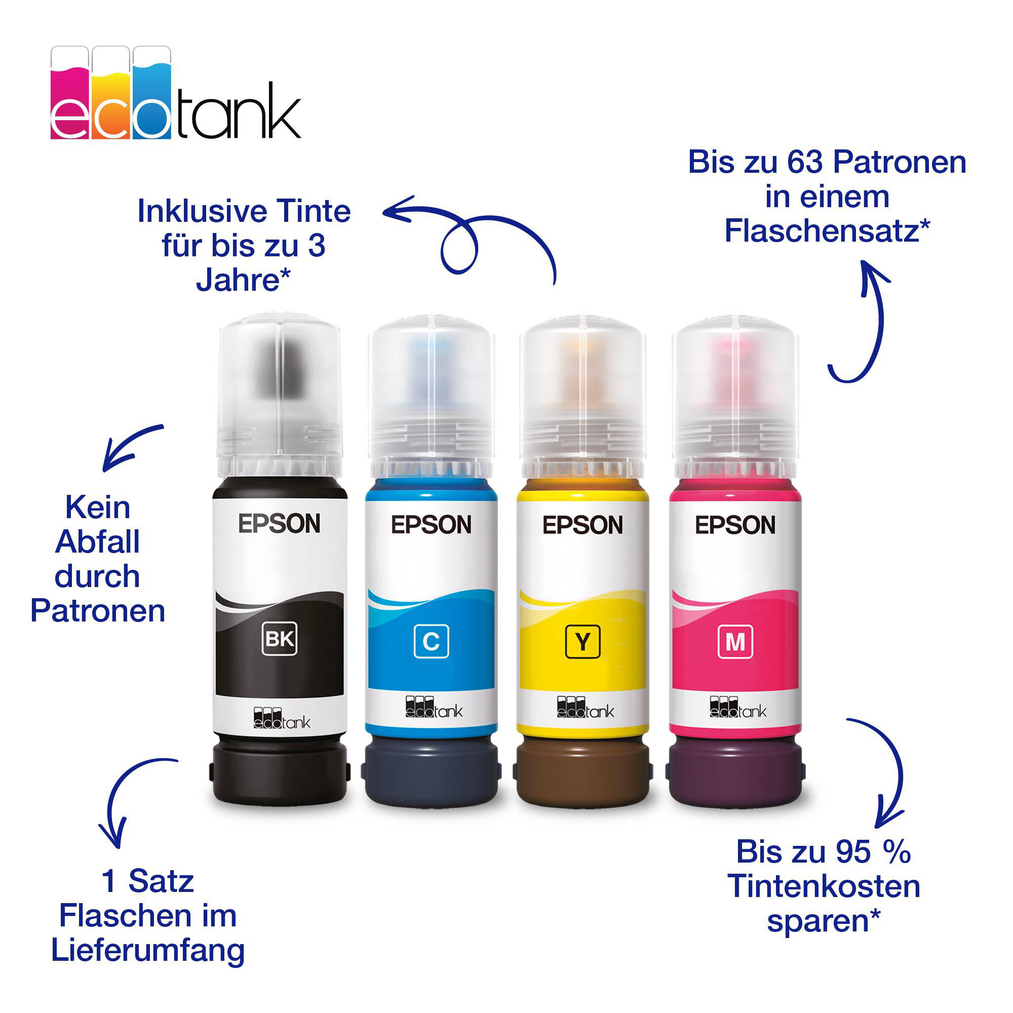 Vier Epson Ecotank Tintenflaschen: Schwarz, Cyan, Gelb, Magenta. Mit Textangaben.