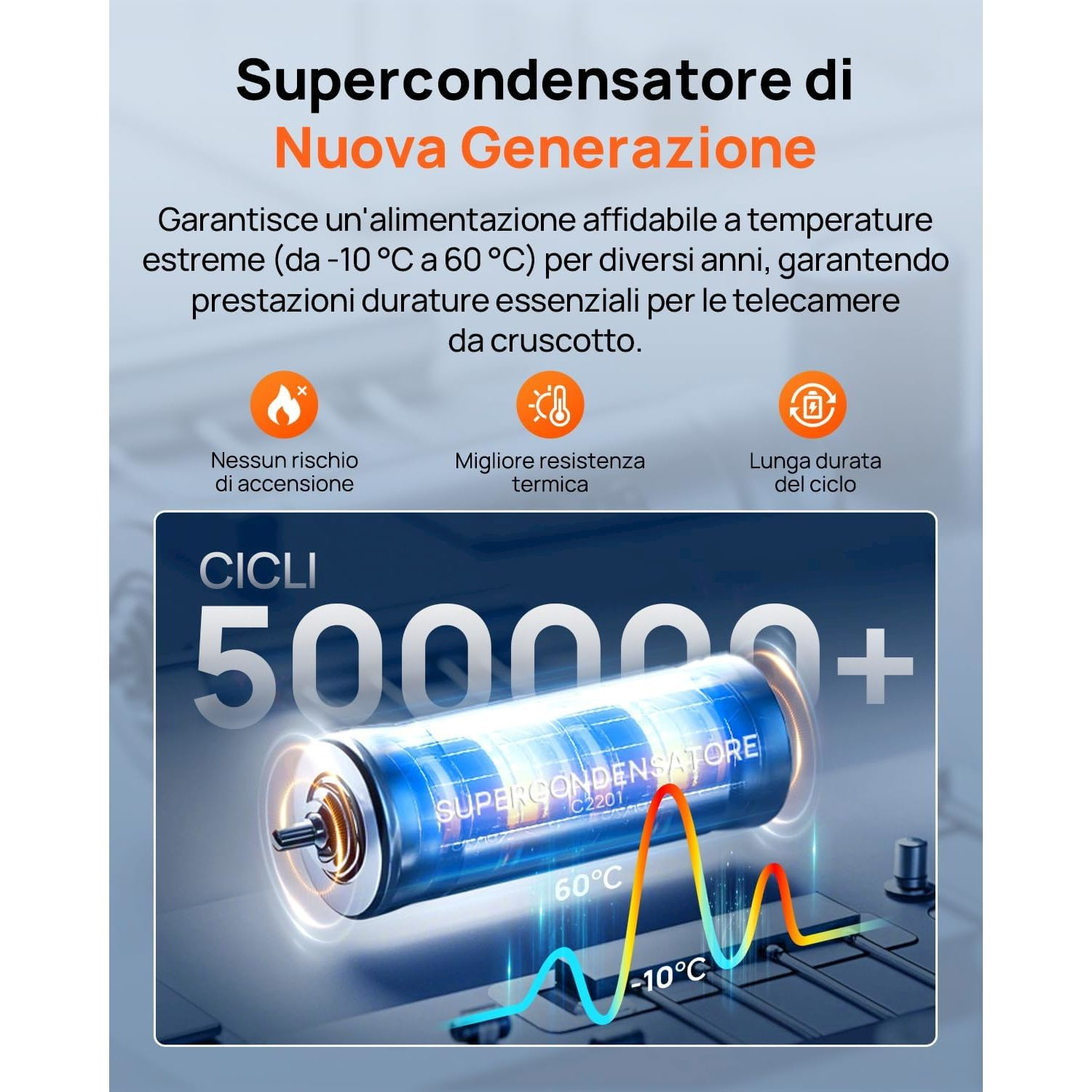 Supercondensatore 500.000+ cicli, 60°C a -10°C, per telecamere da cruscotto.