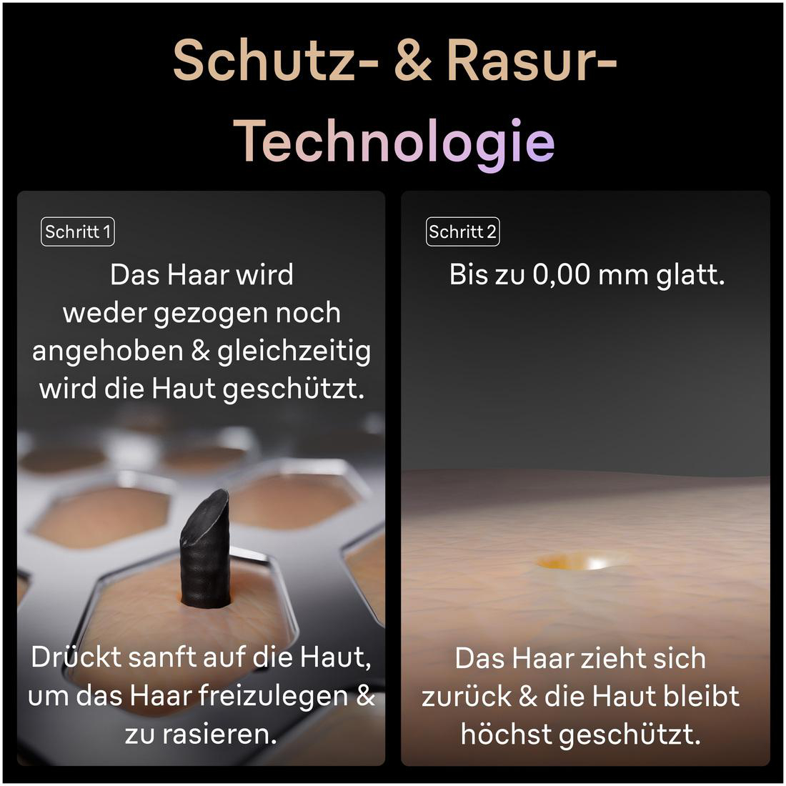 Diagramm, das Haarschutz- und Rasurtechnologie in zwei Schritten zeigt: Haarpflege und Hautschutz.