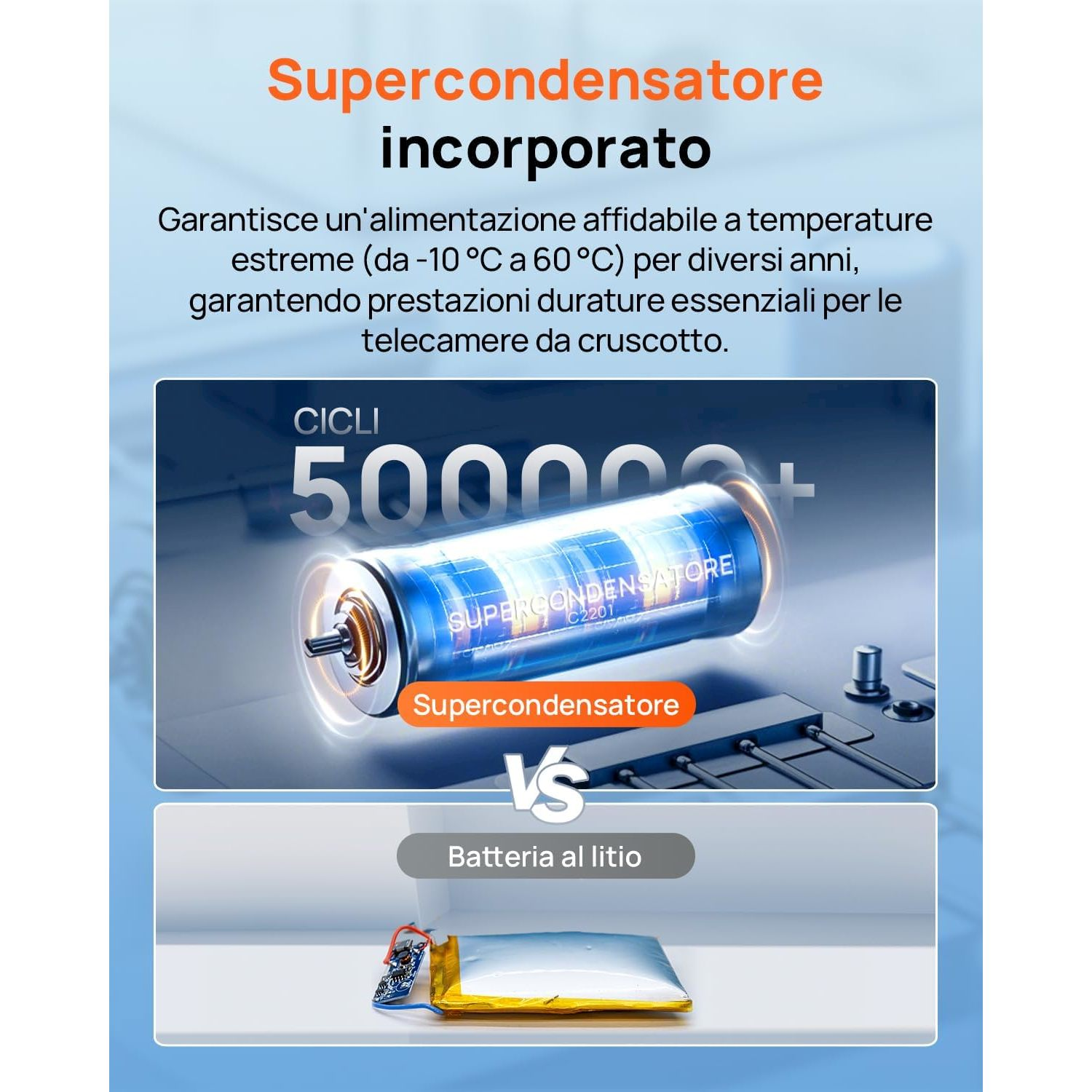 Supercondensatore 500.000 cicli vs batteria al litio. Funziona a temperature estreme.