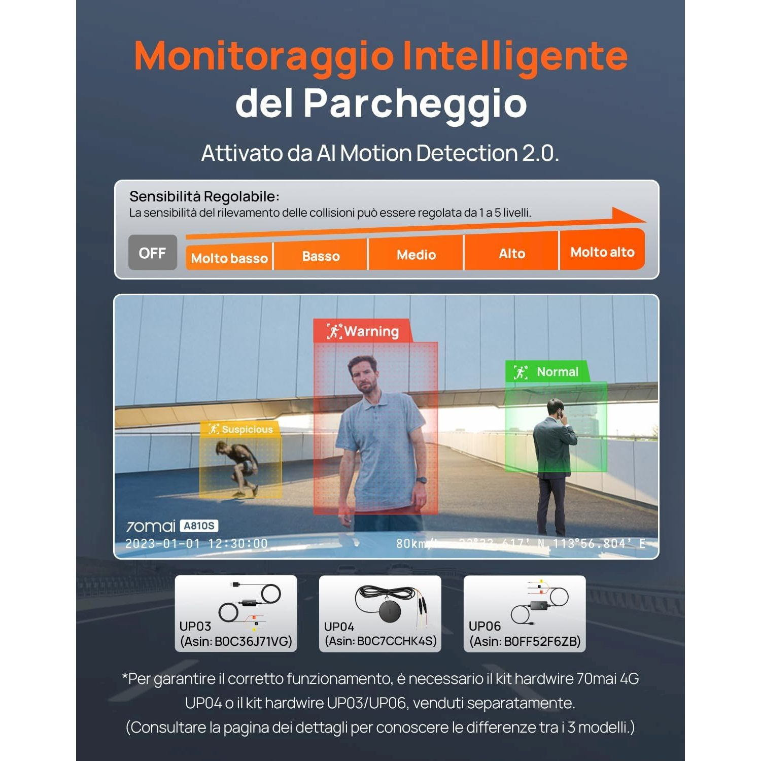 Monitoraggio intelligente parcheggio con rilevamento movimento AI. Sensibilità regolabile.