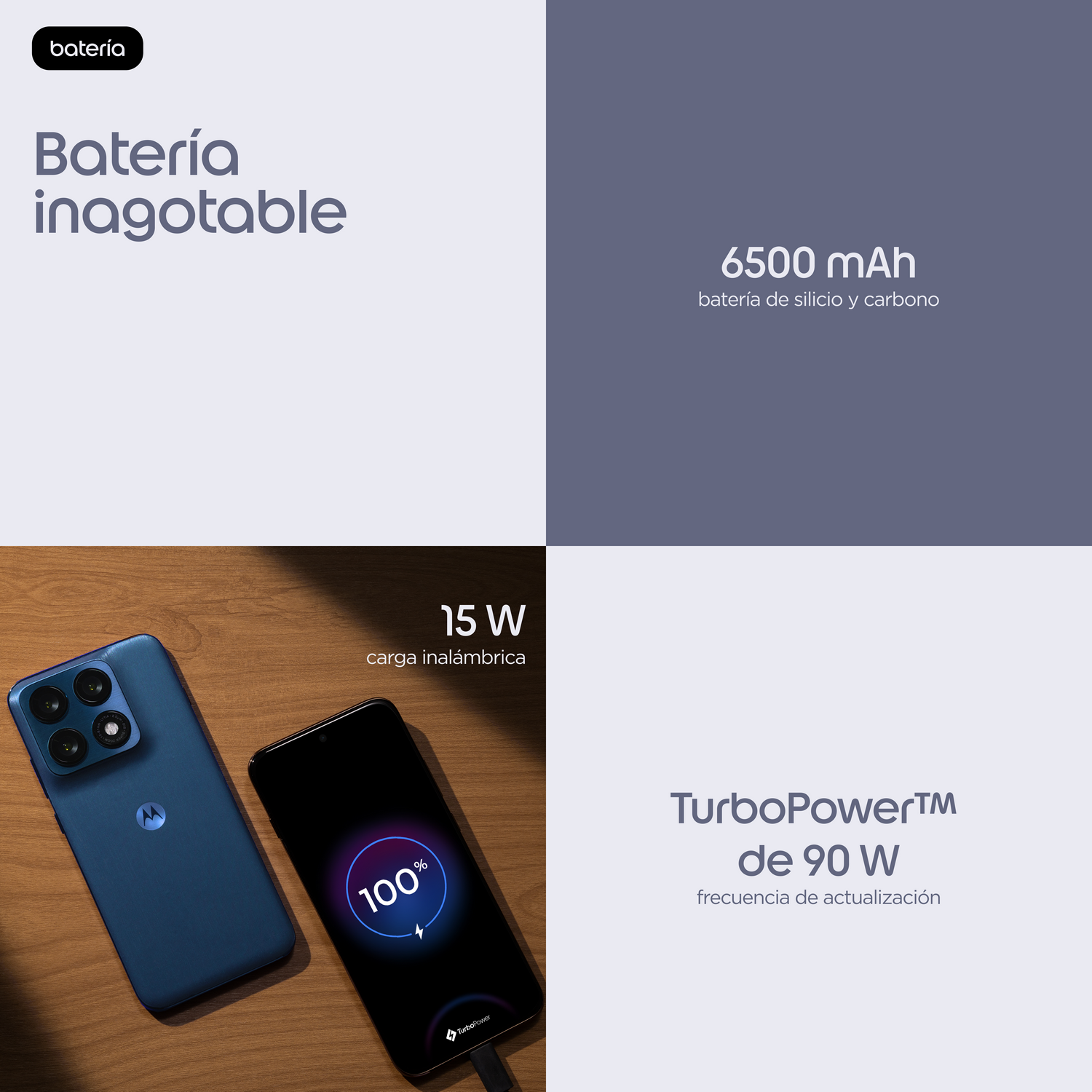 Dos teléfonos inteligentes azules, uno cargando al 100%. 6500 mAh, carga inalámbrica de 15 W, TurboPower de 90 W.