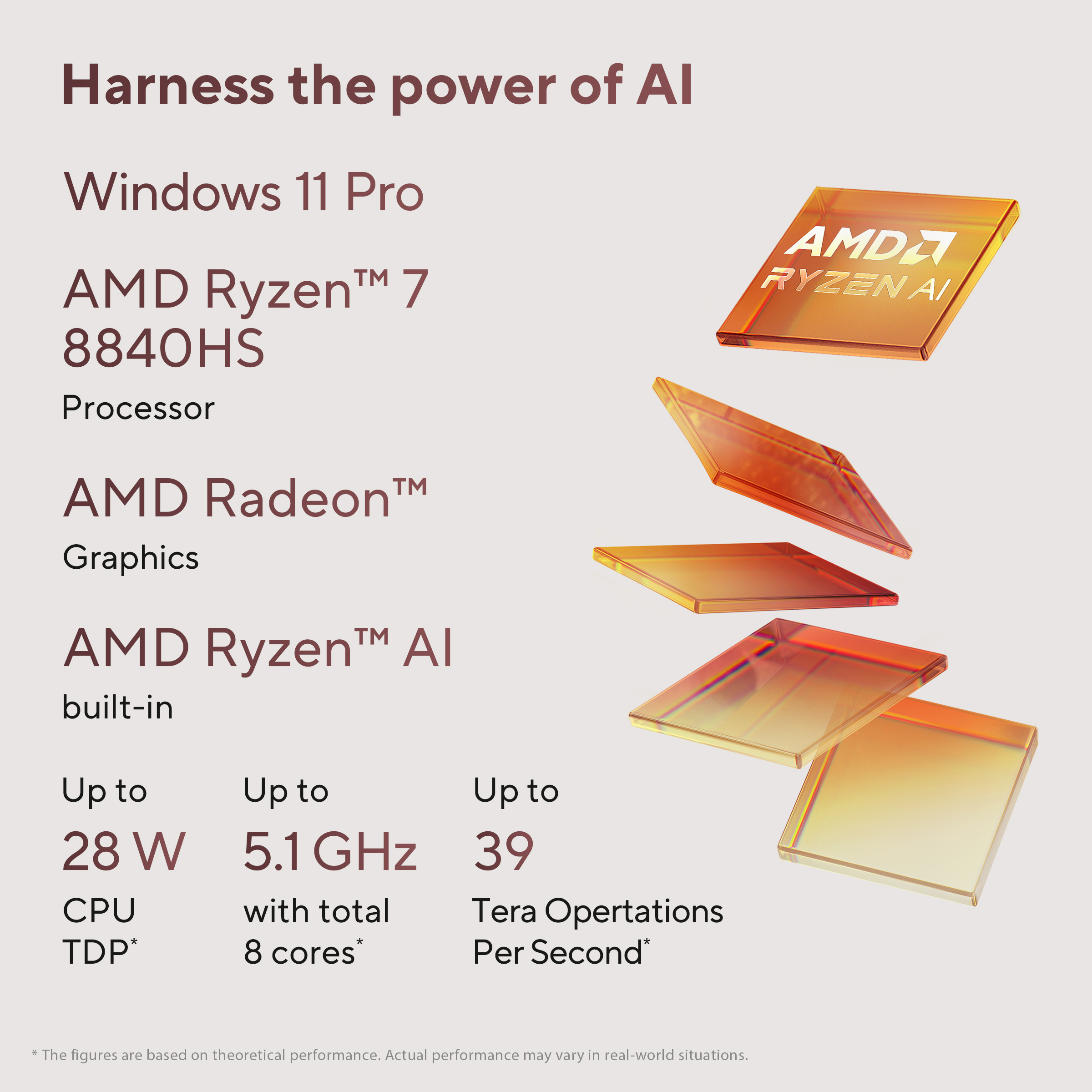 AMD Ryzen 7 8840HS processor, Radeon graphics, AI-klaar. Tot 28W TDP, 5.1 GHz, 8 cores, 39 TFLOPS.