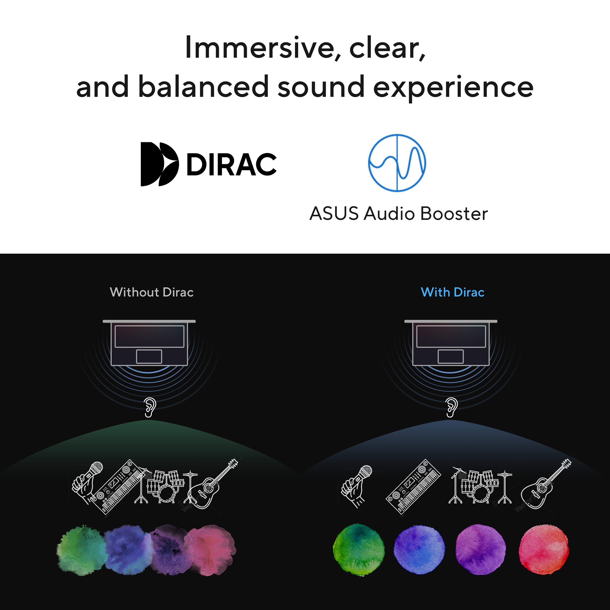 Dirac audiovergelijking: Links zonder Dirac, rechts met Dirac. Muziekinstrumenten.