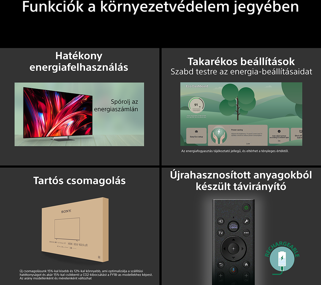 Egy Sony TV stílusos dizájnnal, Eco Dashboard kijelzővel, TV csomagolással és távirányítóval.