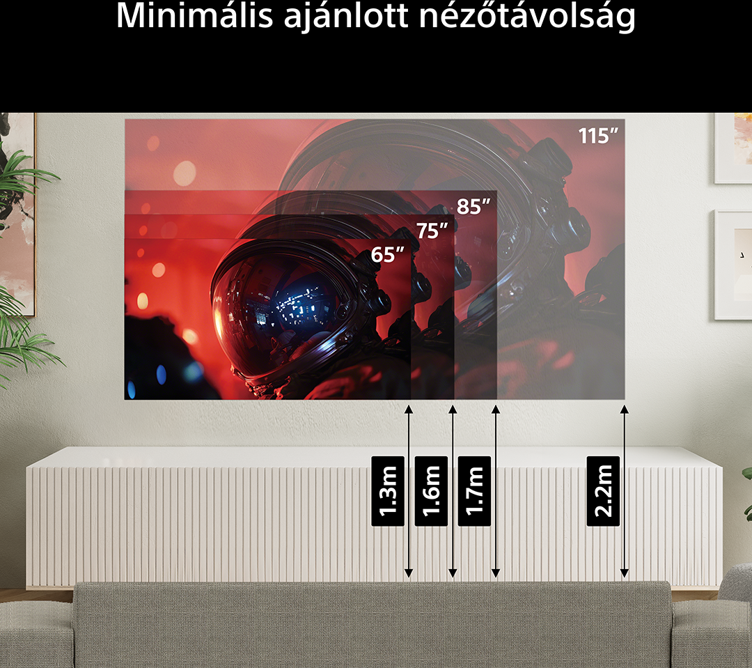 65"-115" tévék javasolt nézési távolságokkal 1,3m-2,2m.