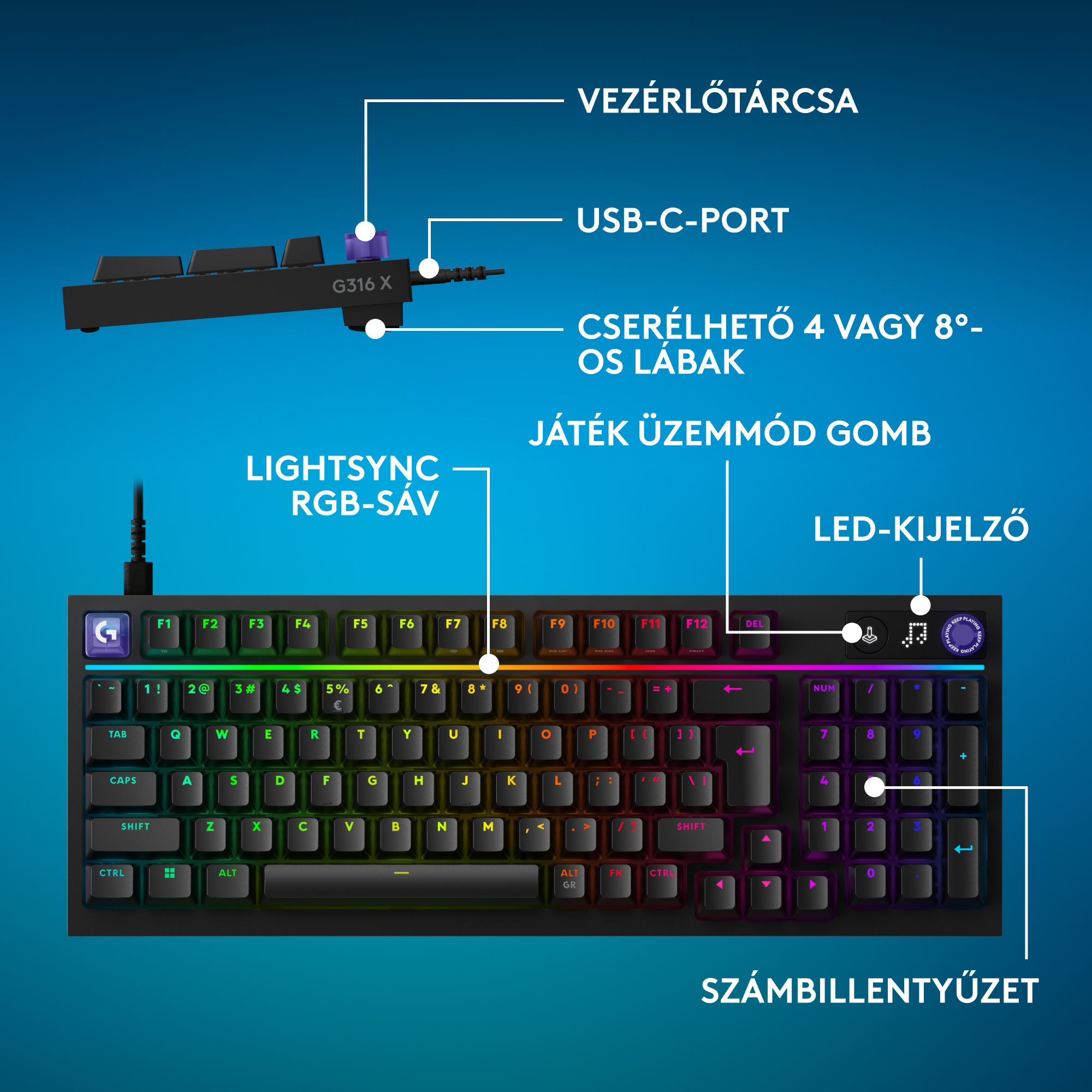 Fekete billentyűzet RGB világítással, címkékkel a különböző gombokhoz és funkciókhoz.
