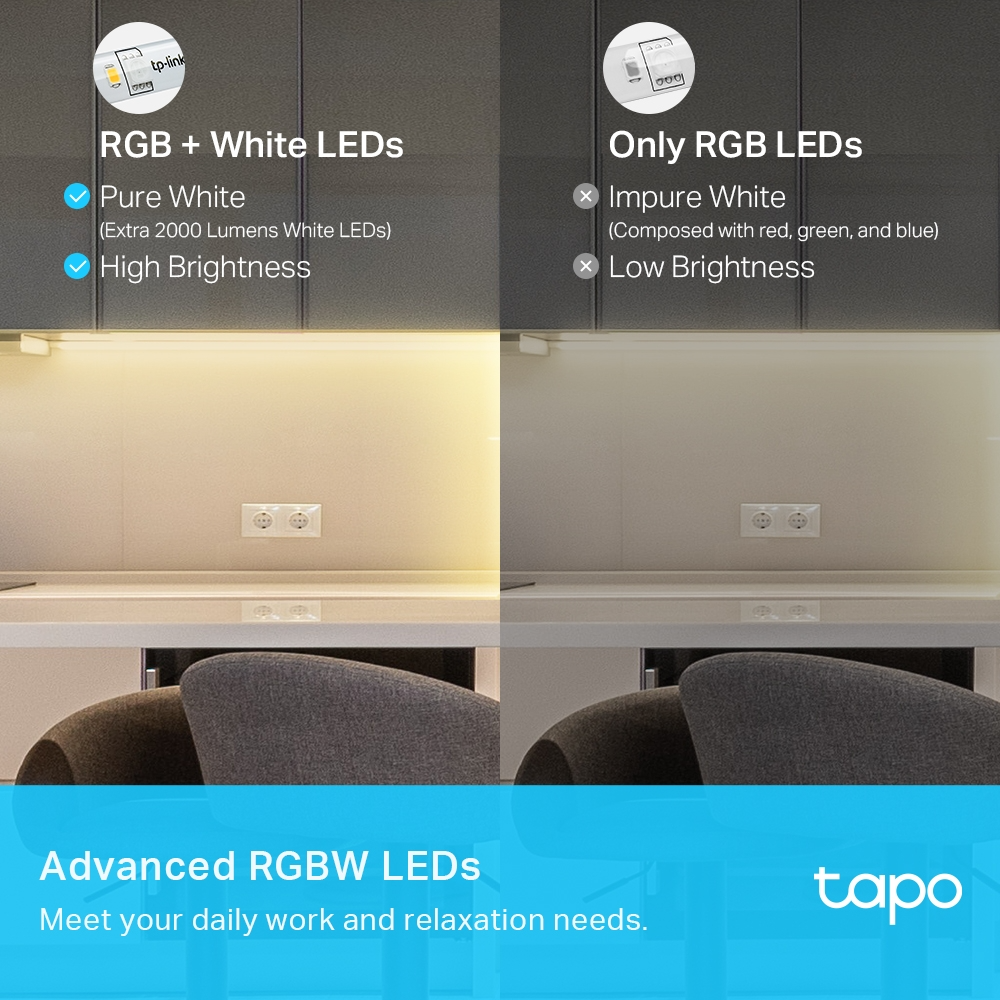 RGB+Fehér LED-ek vs. RGB LED-ek összehasonlítása, tiszta fehér, nagy fényerő és fejlett RGBW LED-ek.