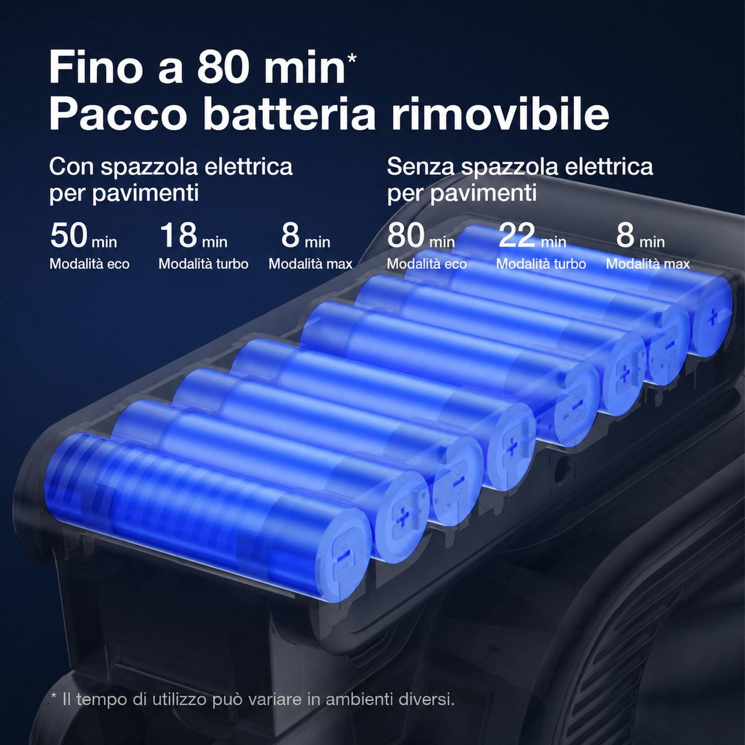 Celle batteria blu luminose in un'unità. Vengono visualizzati i tempi di esecuzione per modalità.