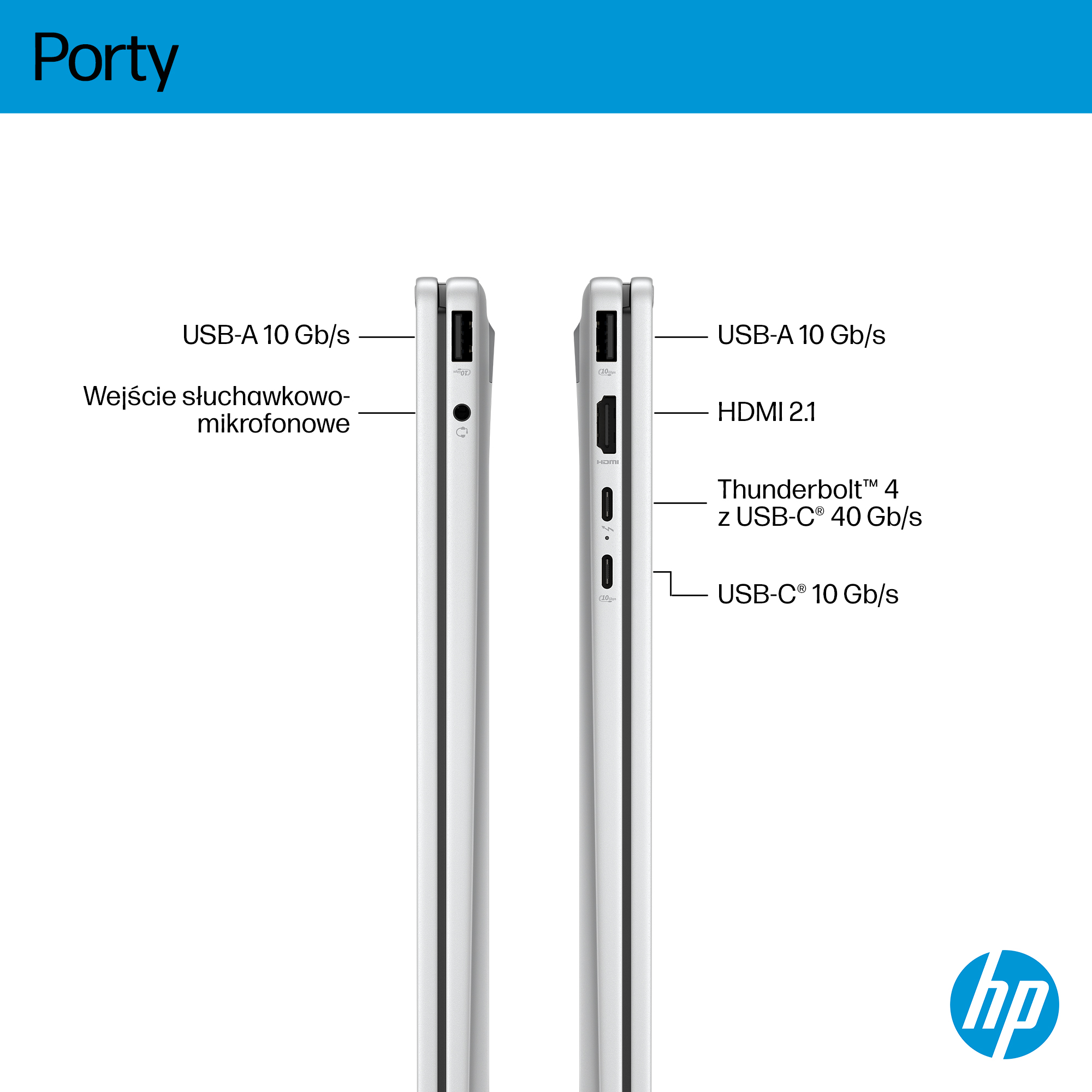 Dwie strony laptopa pokazują porty: USB-A, słuchawki/mikrofon, HDMI, Thunderbolt 4, USB-C.