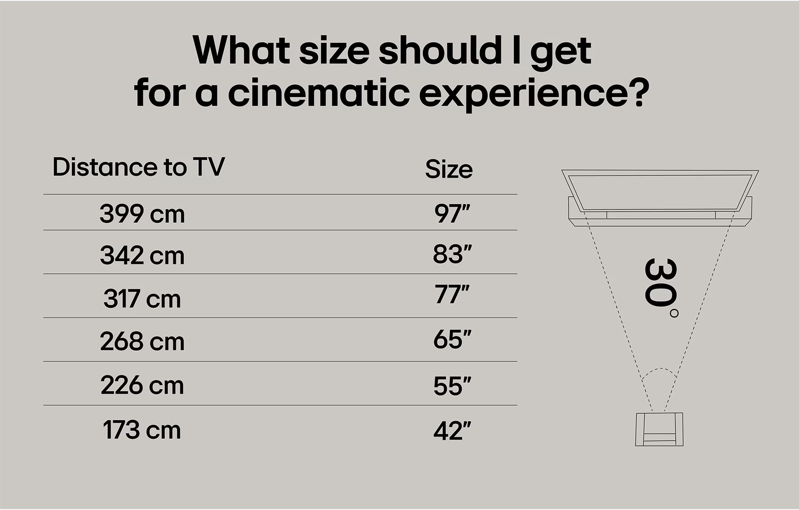 Táblázat mutatja a TV méretét a távolság alapján. Diagramot is tartalmaz.