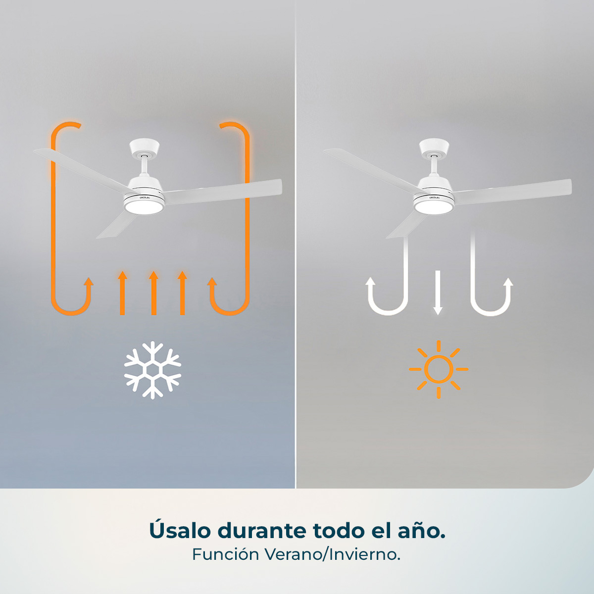 Ventilador de techo con iconos de modo verano/invierno. Funciona todo el año.