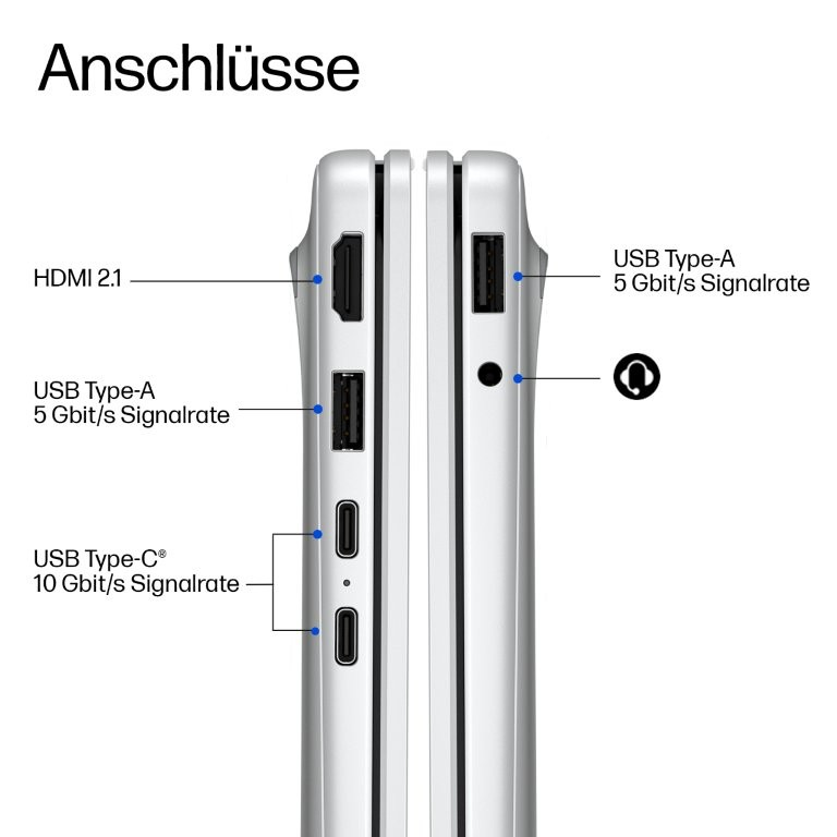 Anschlüsse: HDMI 2.1, 2x USB-A, 1x USB-C, Kopfhöreranschluss.