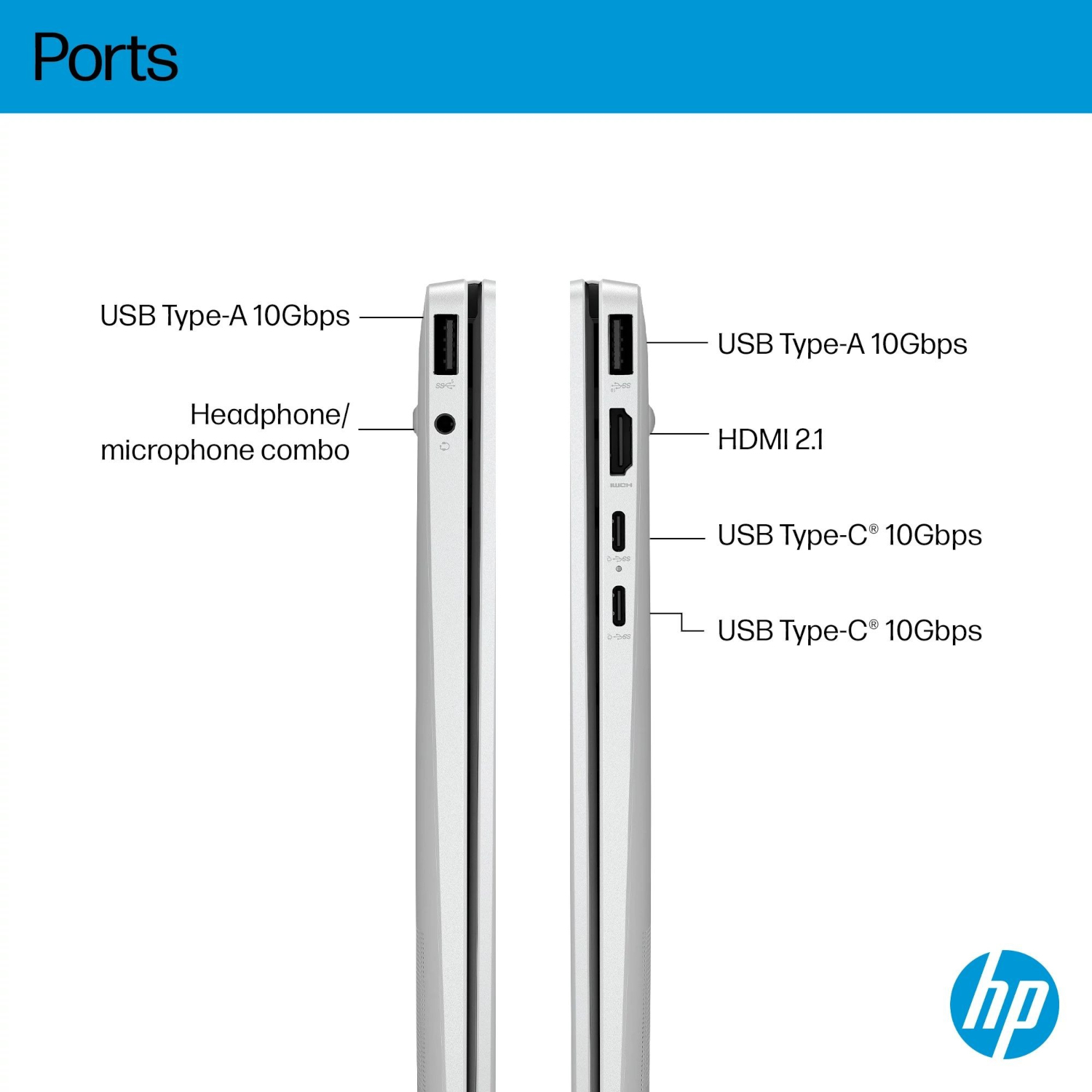 Laptop ports shown: USB-A, headphone/mic combo, HDMI 2.1, and USB-C.
