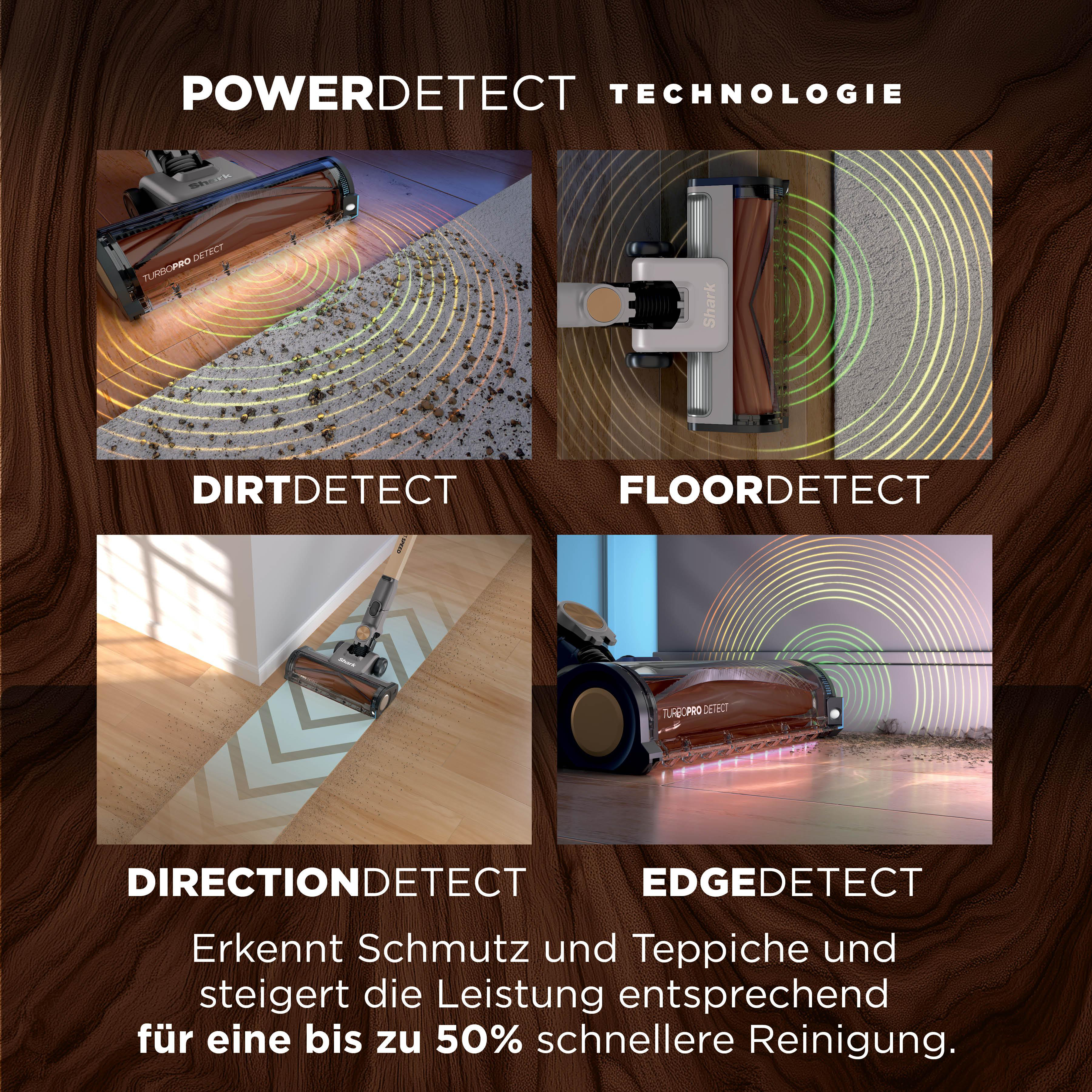 Vier Staubsauger-Technologien: Dirt, Floor, Direction, Edge Detect.