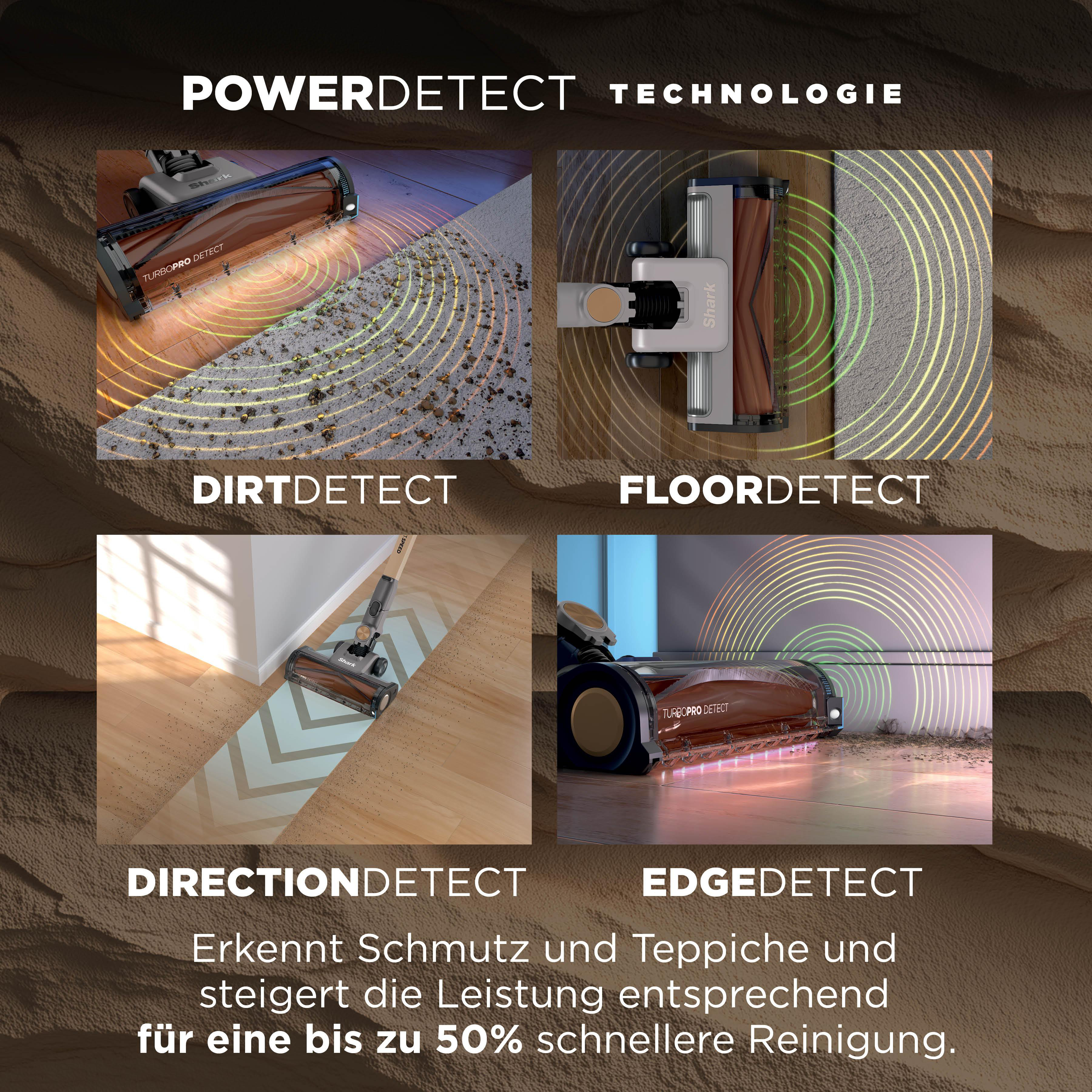 Vier Bilder zeigen Staubsaugertechnologie: Schmutz-, Boden-, Richtungs- und Kanten-Erkennung.