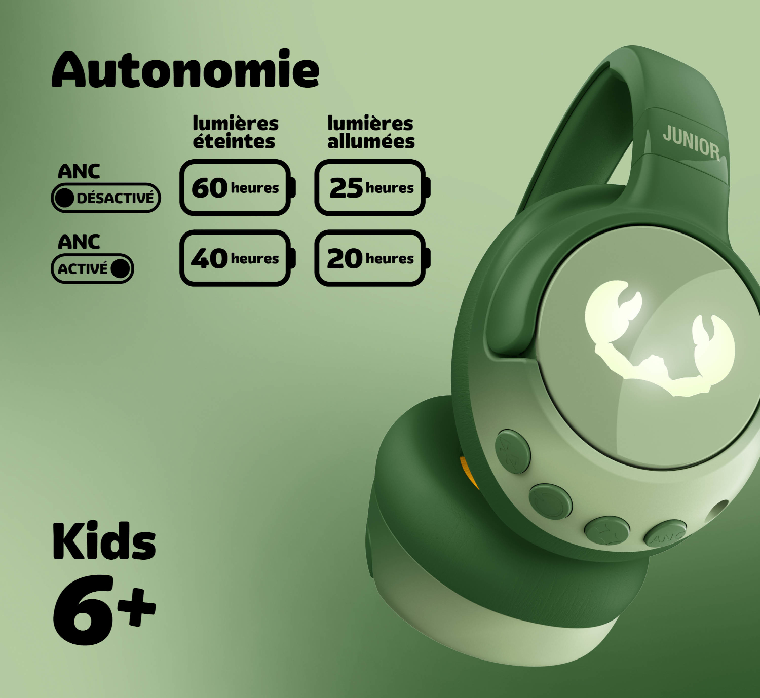 Casque vert avec tableau d'autonomie pour enfants 6+.