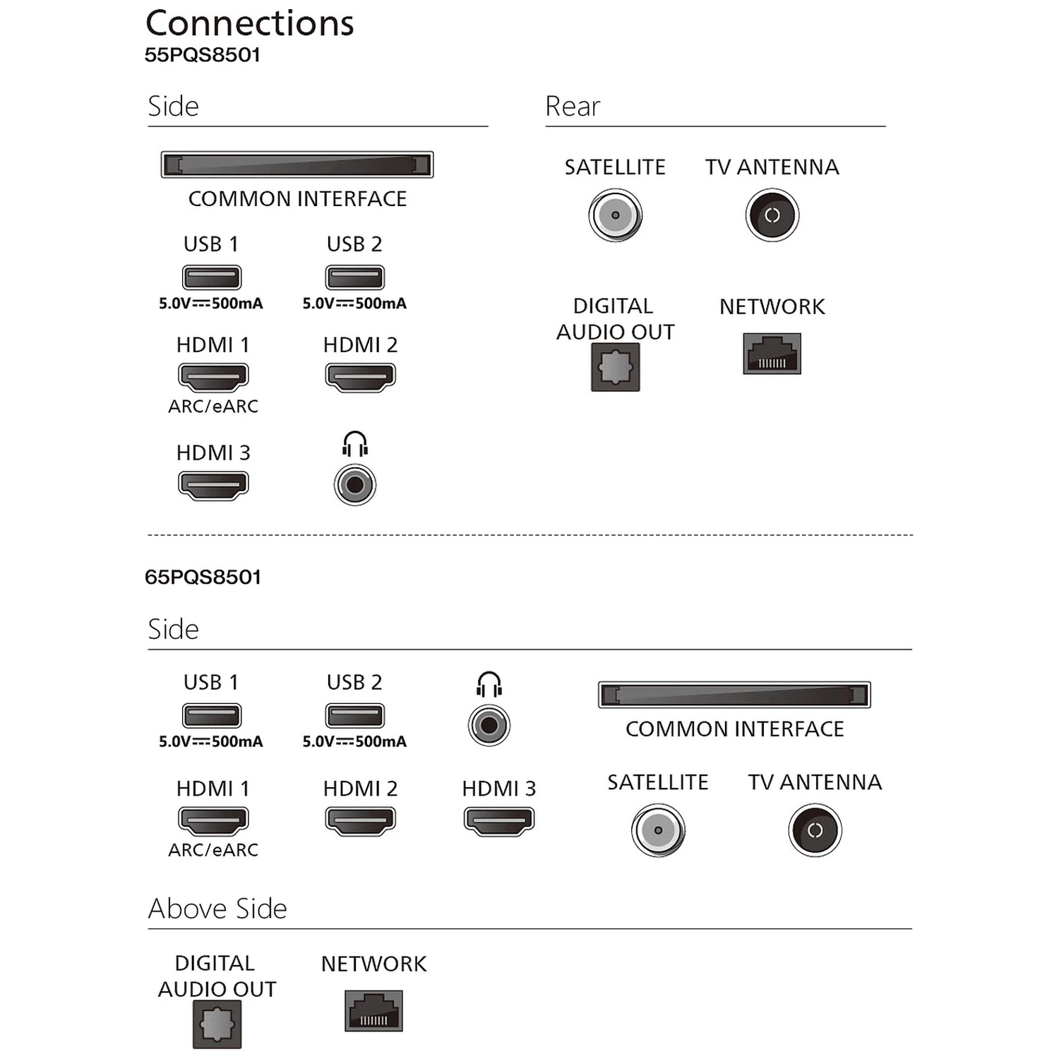 Connection diagram for 55PQS8501 and 65PQS8501, showing side and rear ports.
