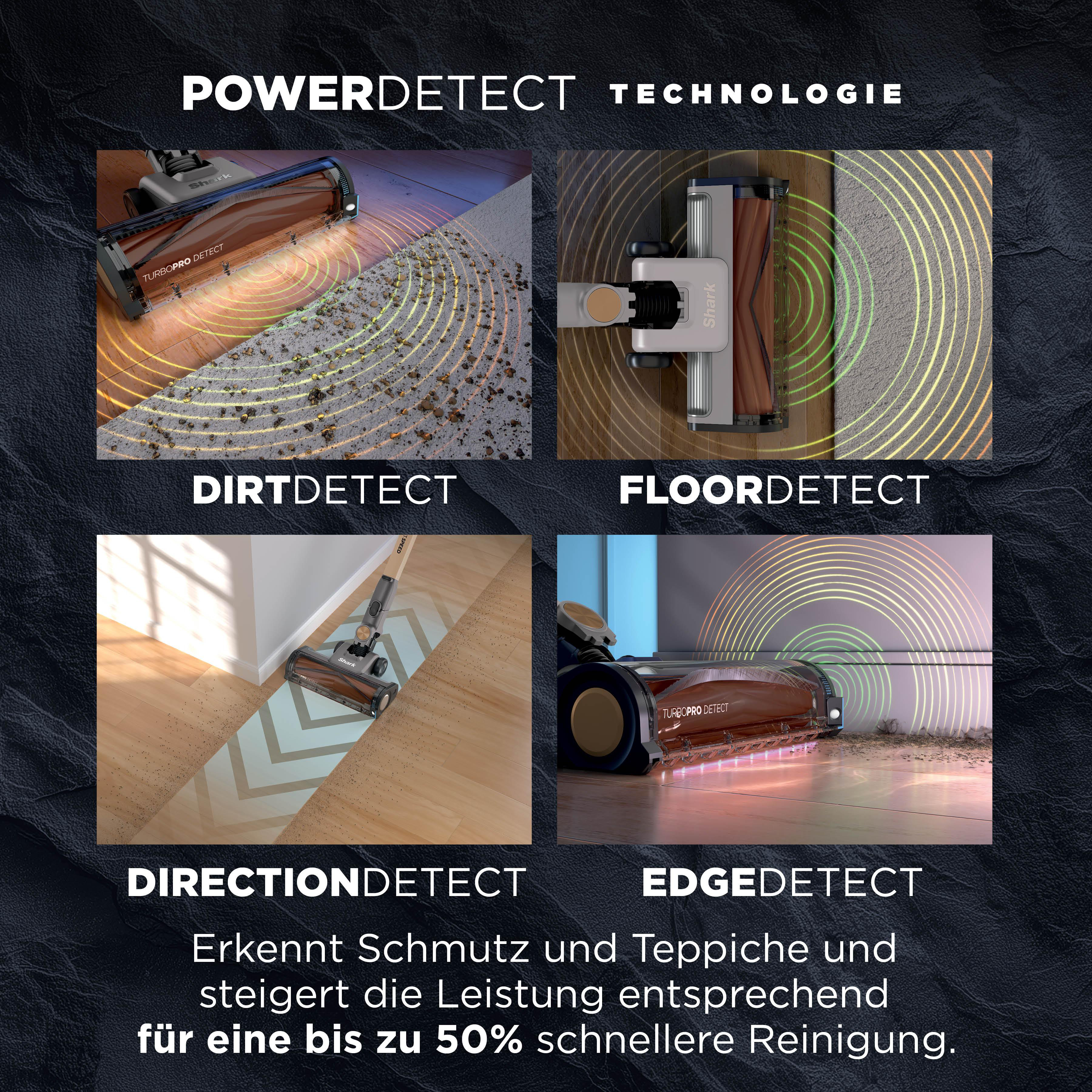 Vier Bilder zeigen Staubsaugertechnologien: Dirt, Floor, Direction und Edge Detect.